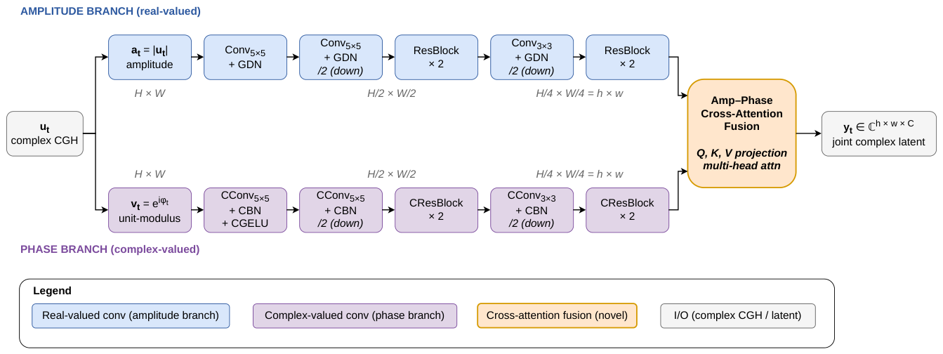 Preprints 229014 g002