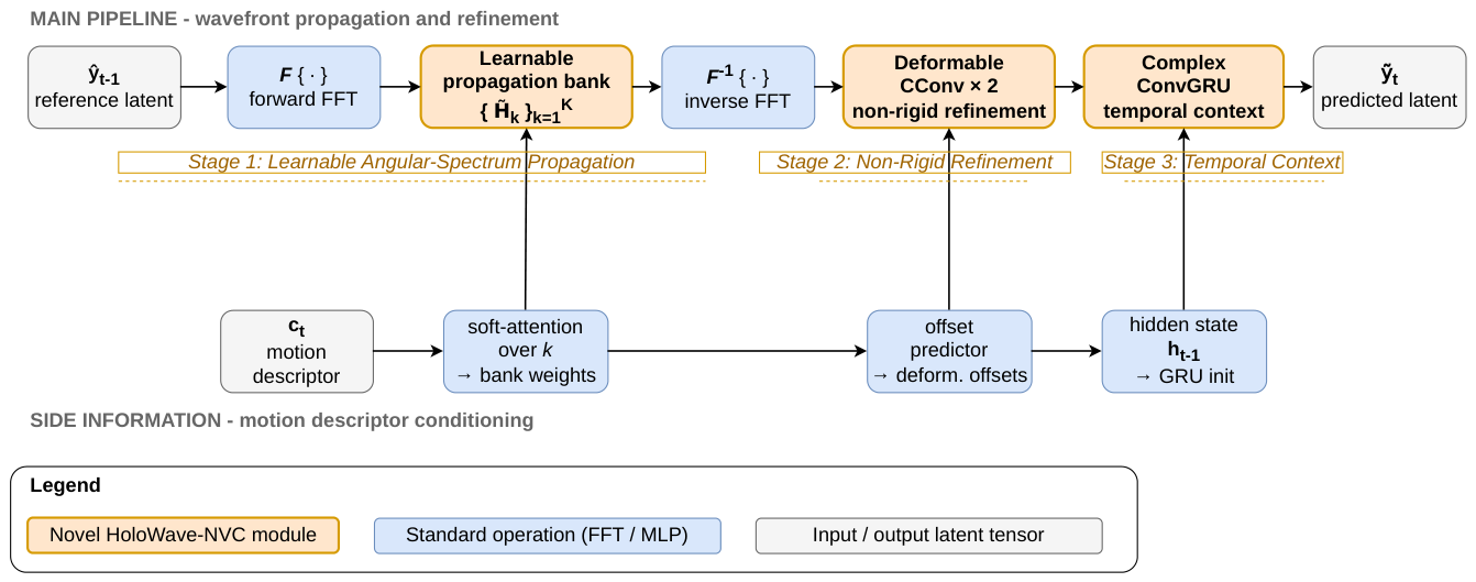 Preprints 229014 g003