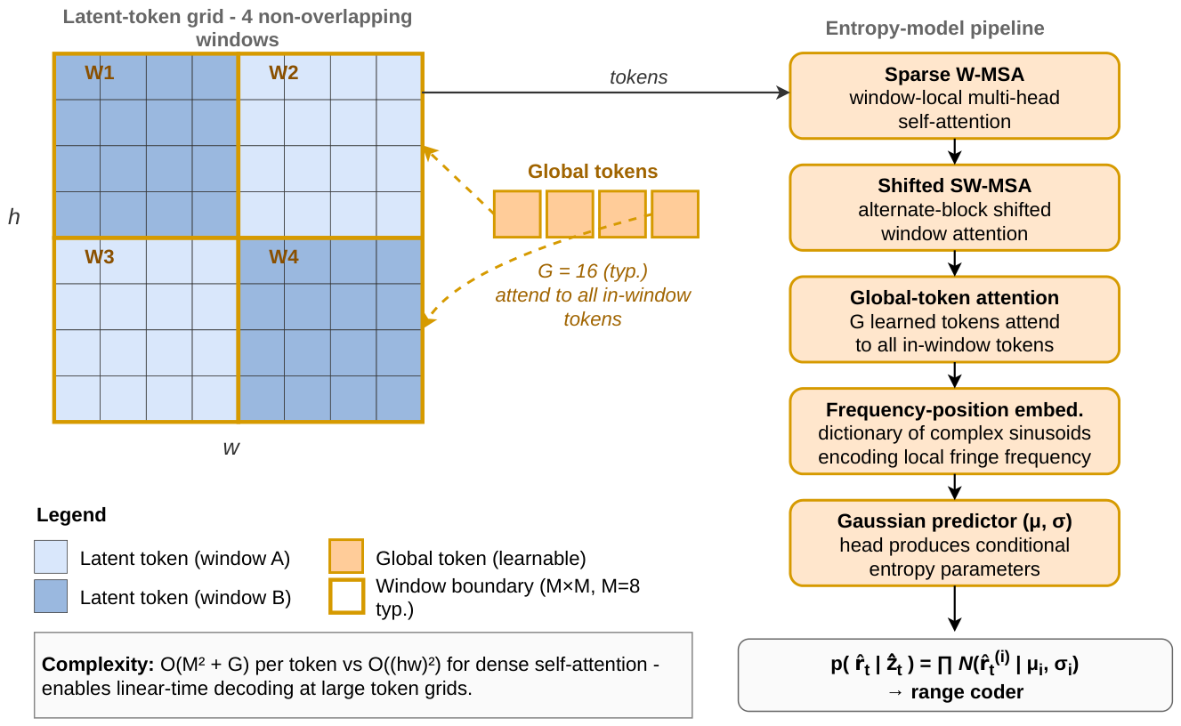Preprints 229014 g004