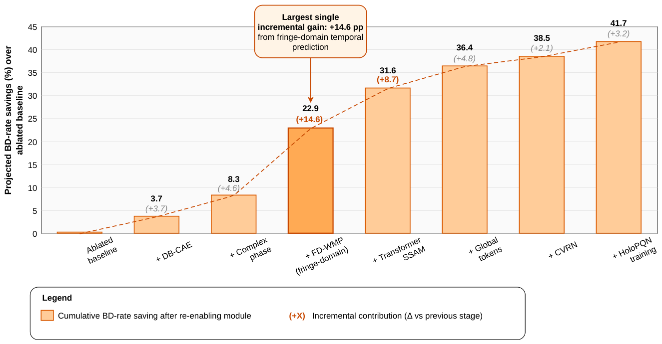 Preprints 229014 g008