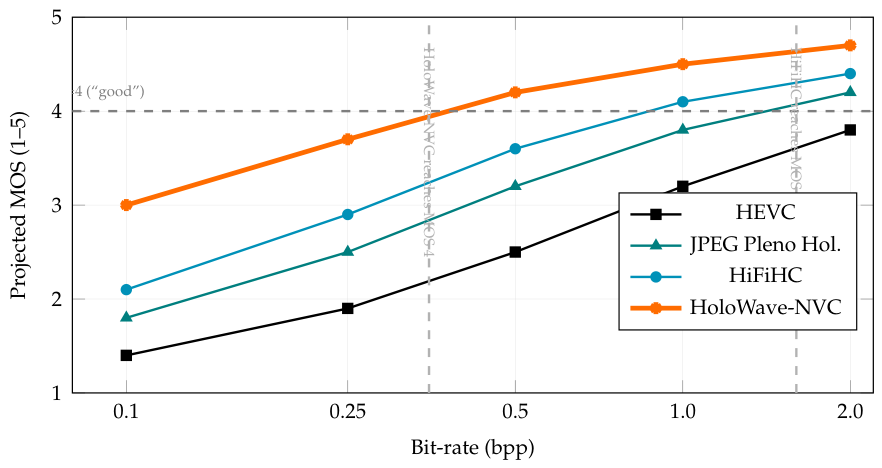 Preprints 229014 g009