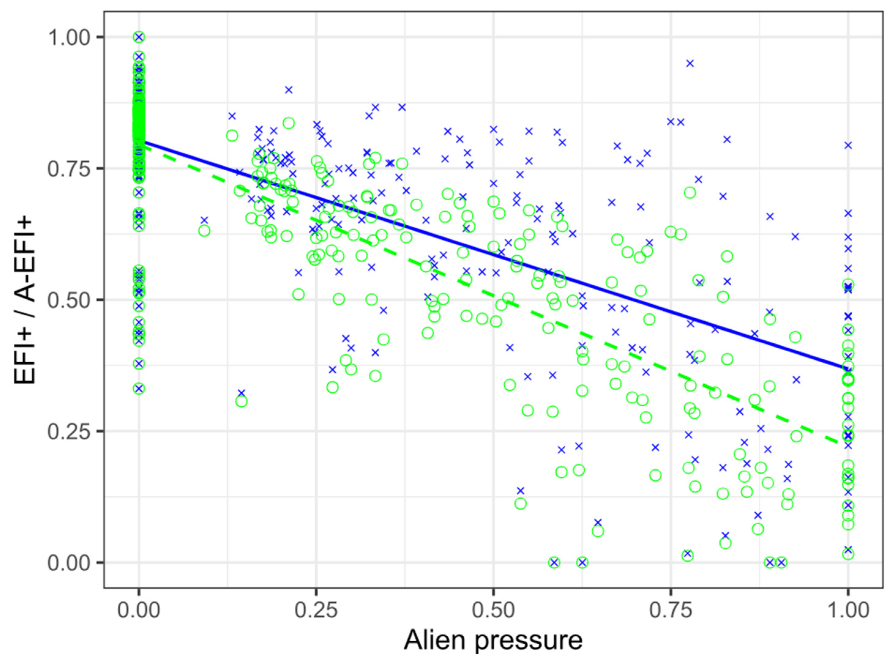 Preprints 93424 g002