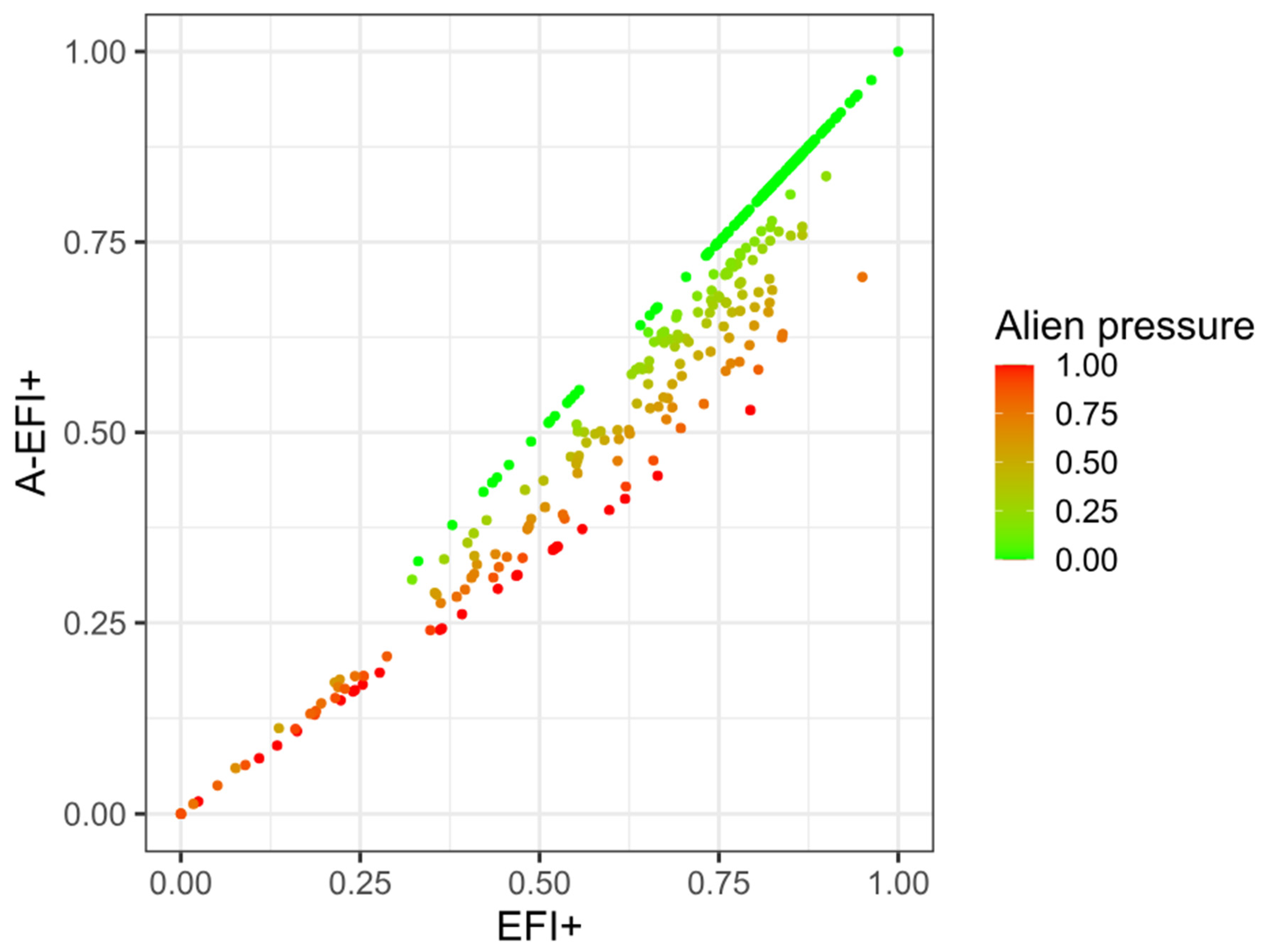 Preprints 93424 g003