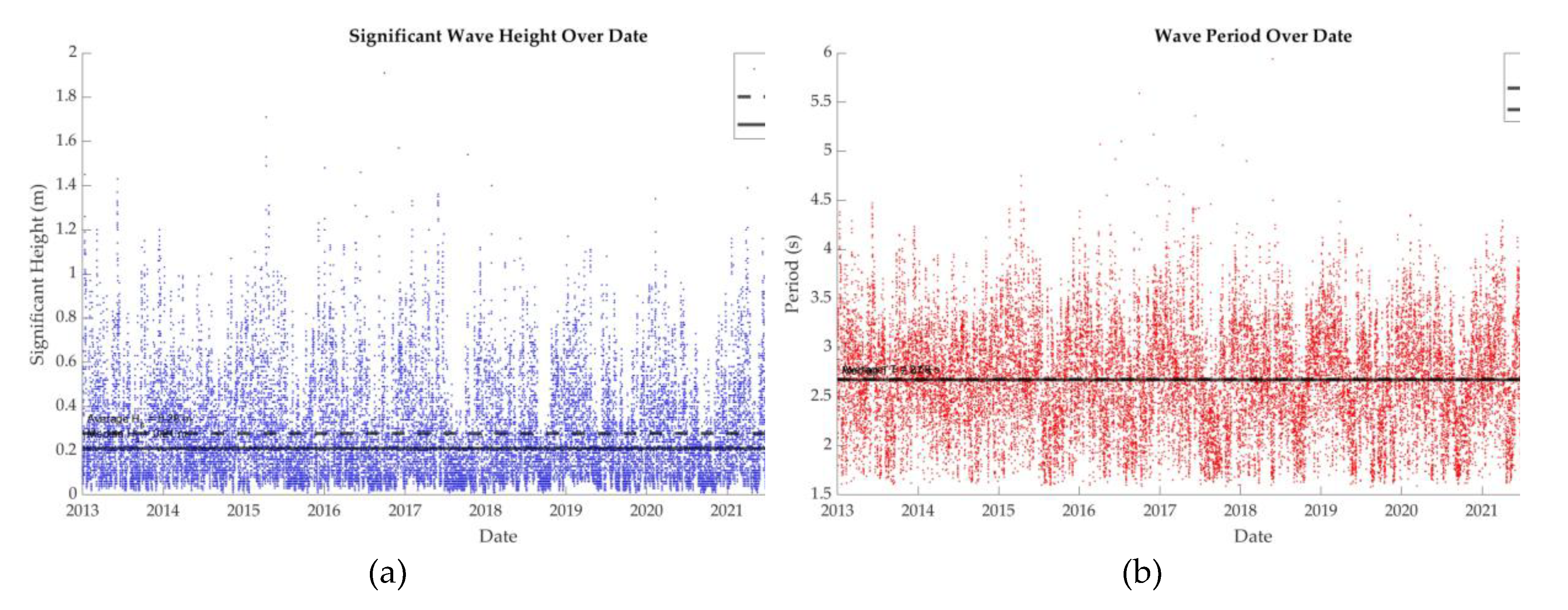 Preprints 164837 g002