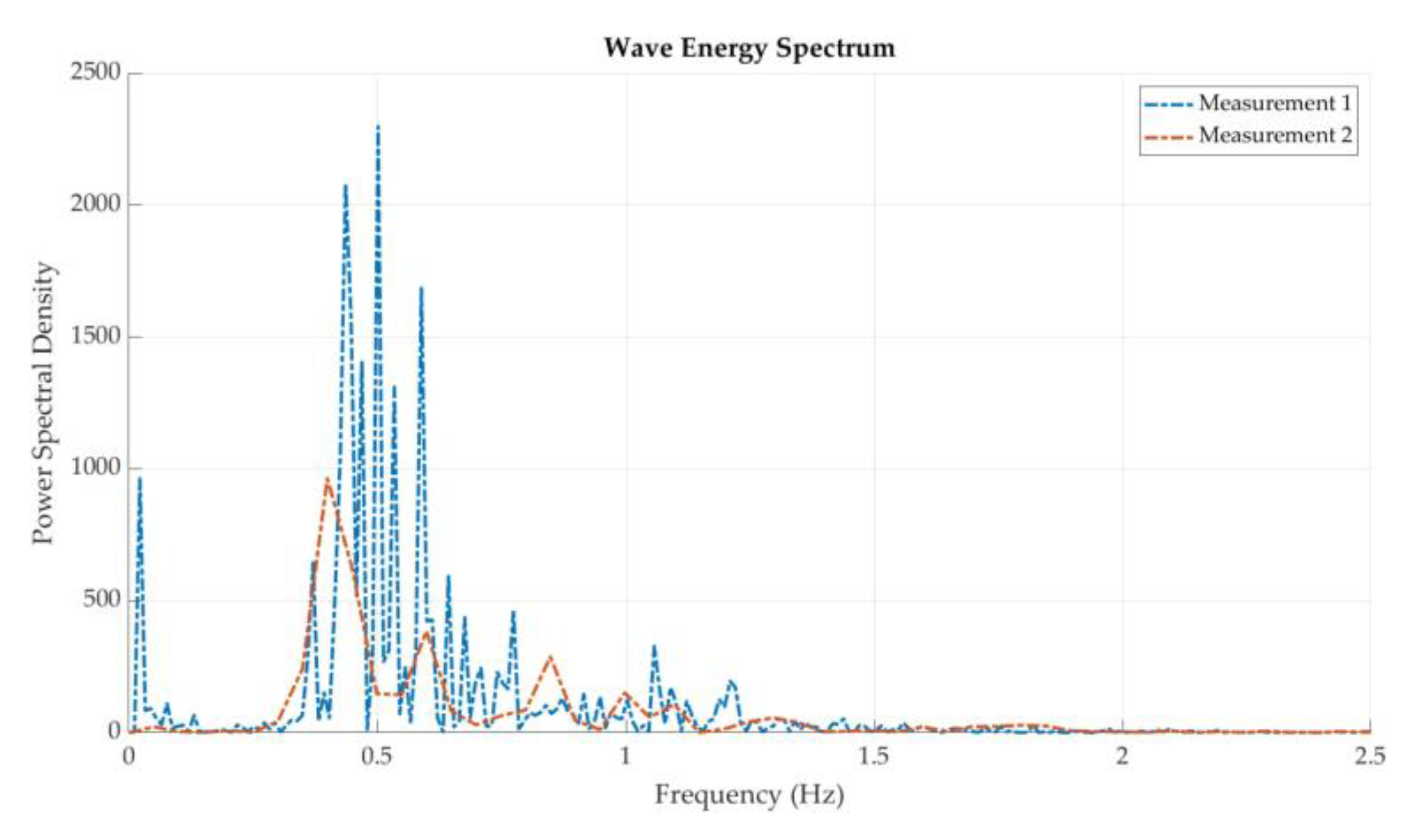 Preprints 164837 g005