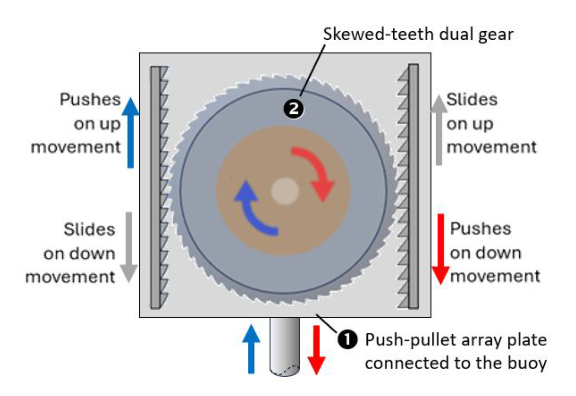 Preprints 164837 g008
