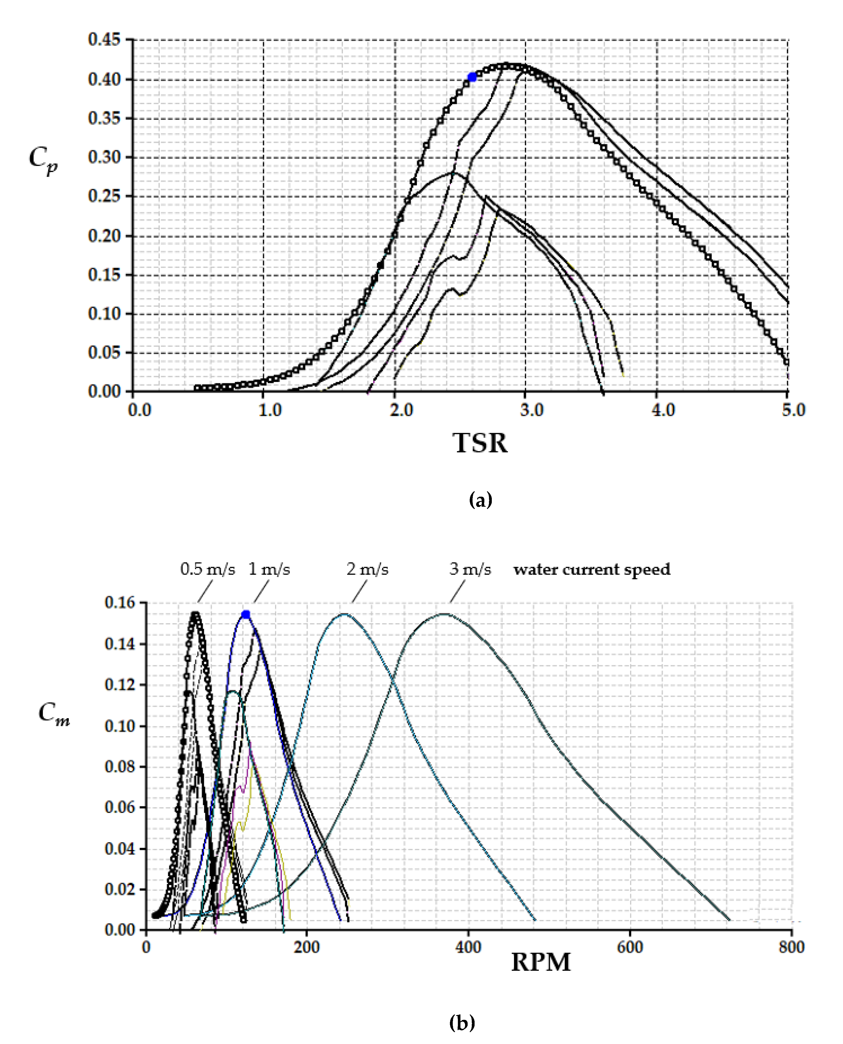 Preprints 164837 g014
