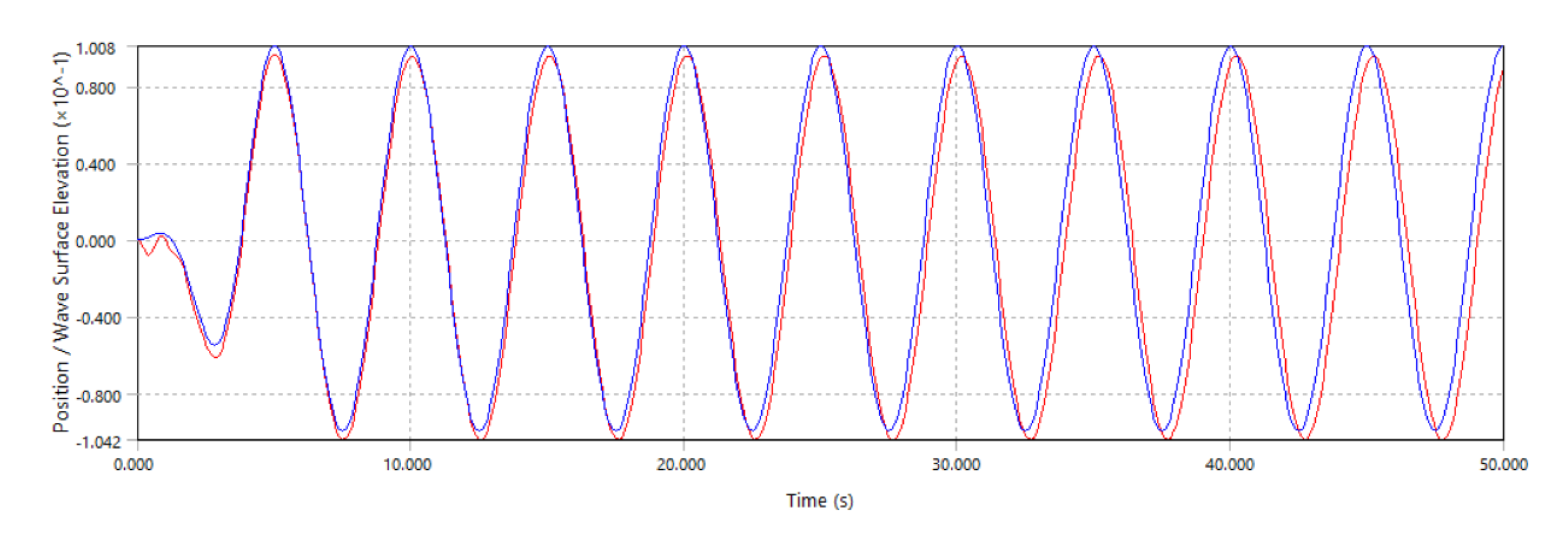 Preprints 164837 g019