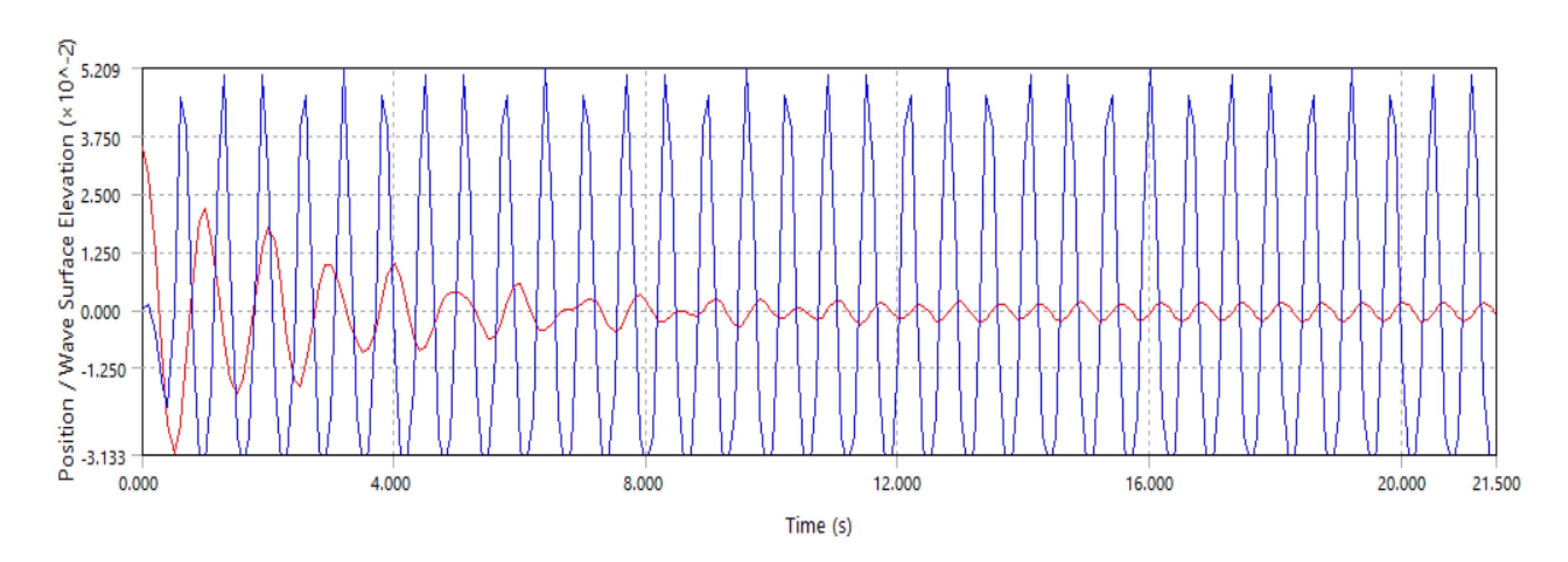 Preprints 164837 g021