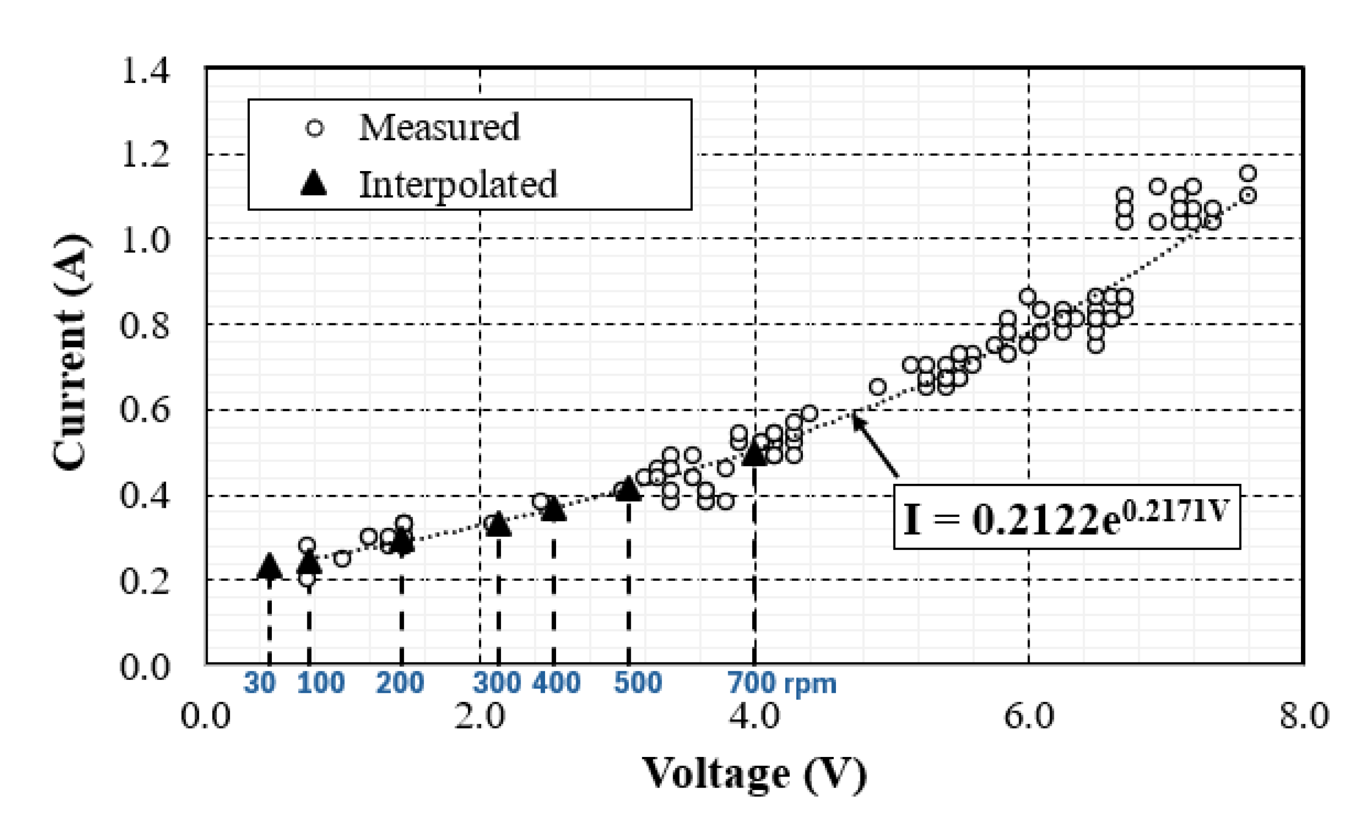 Preprints 164837 g023