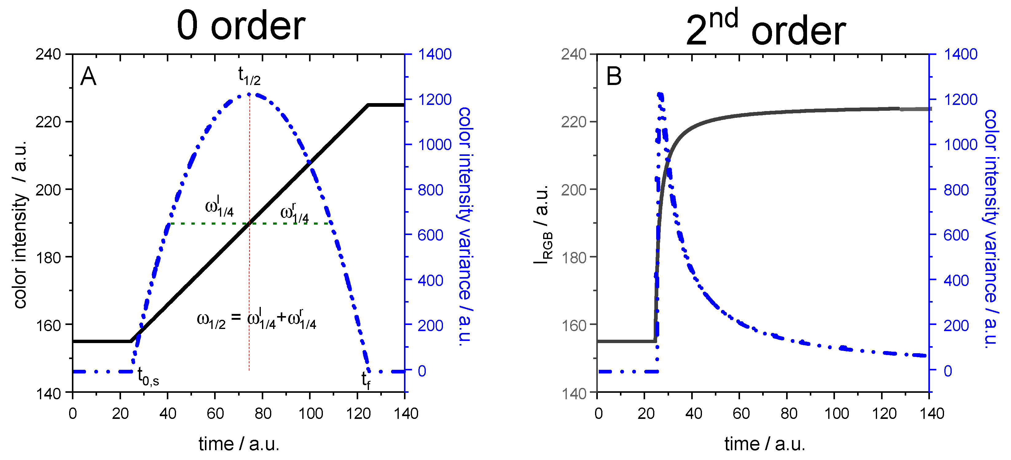 Preprints 145876 g003