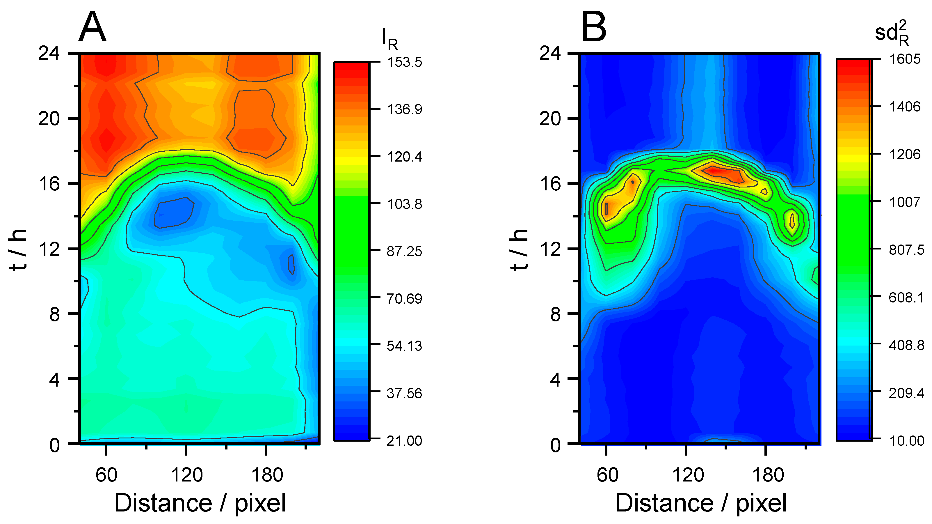 Preprints 145876 g006