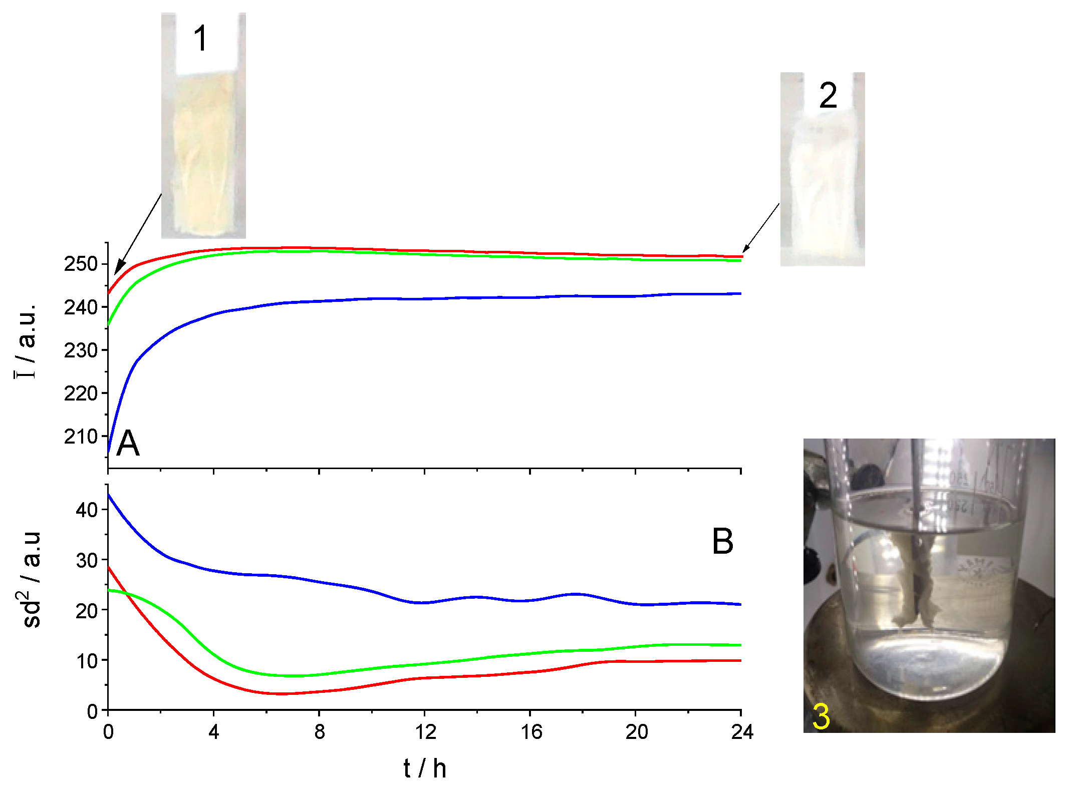 Preprints 145876 g007