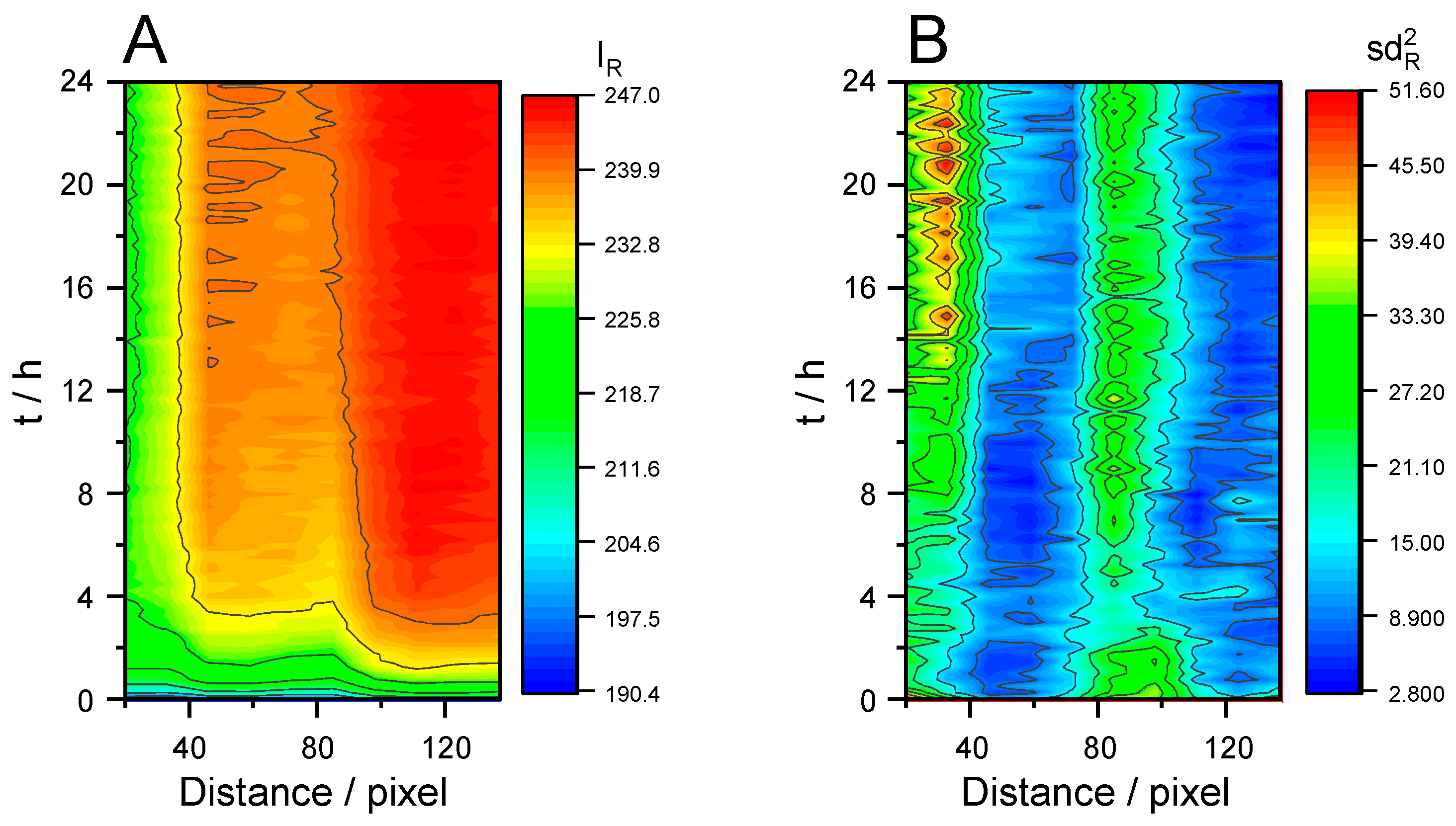 Preprints 145876 g008