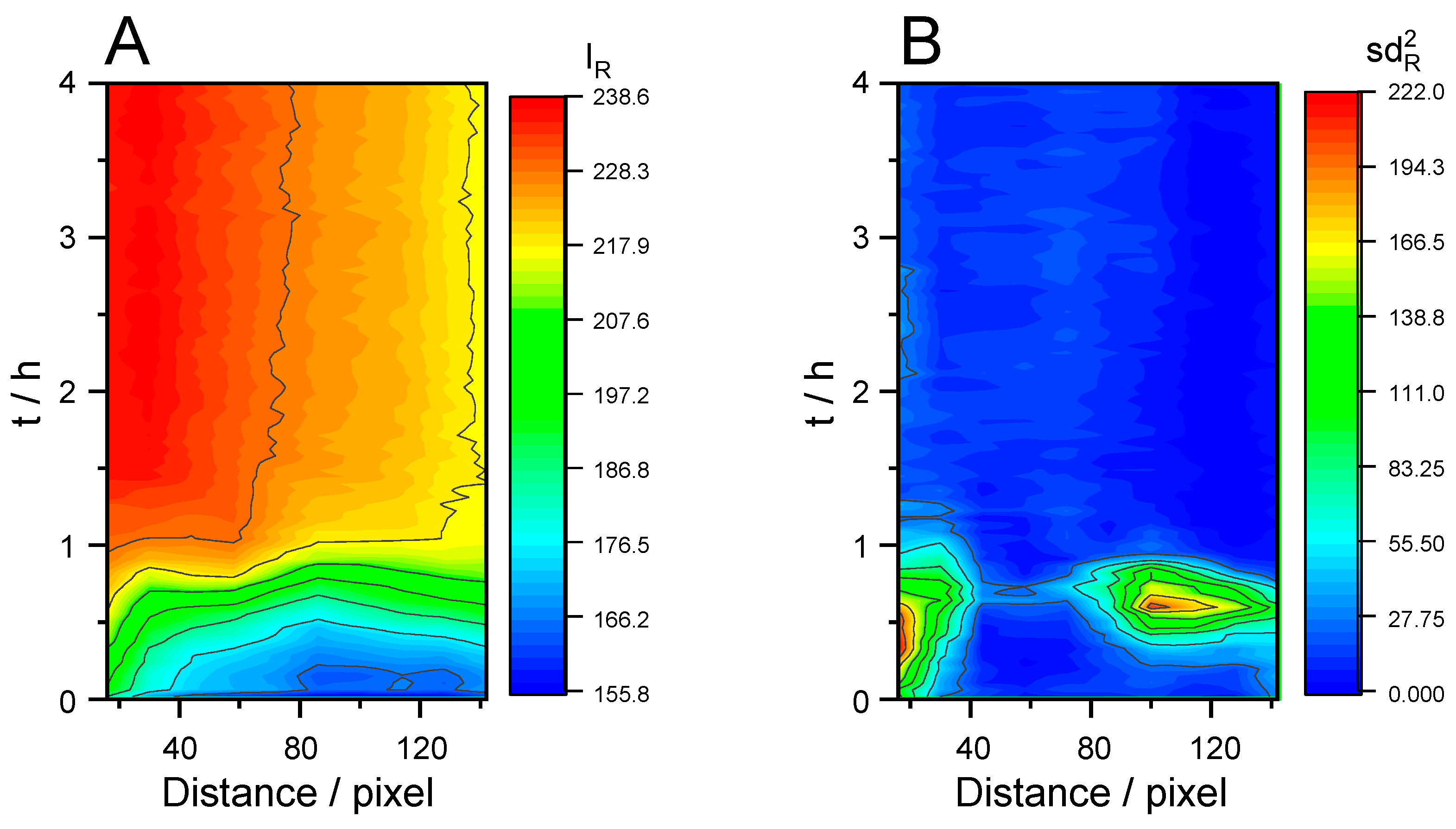 Preprints 145876 g010