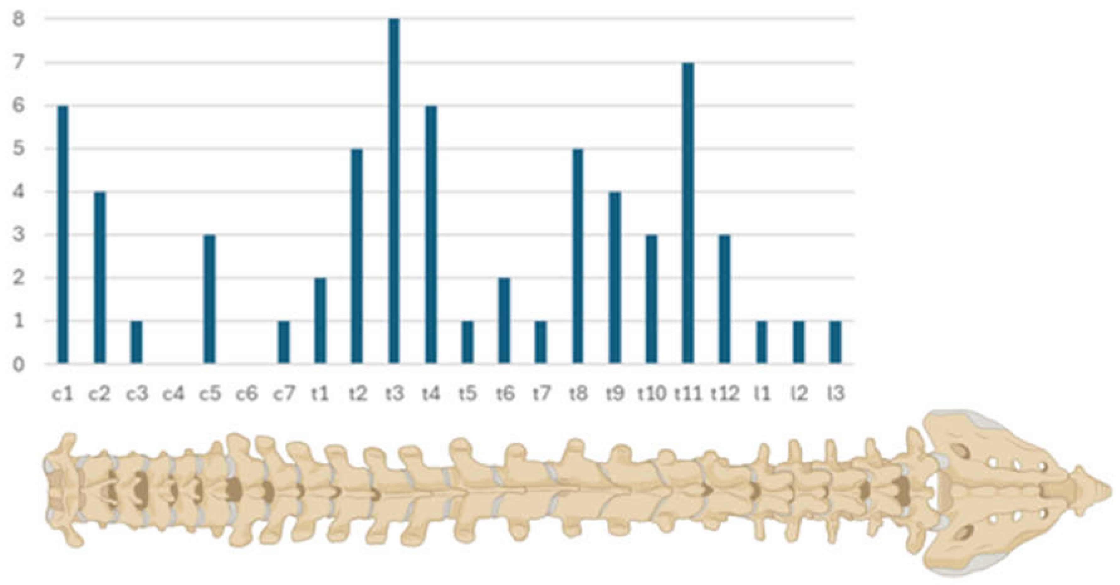 Preprints 108197 g001