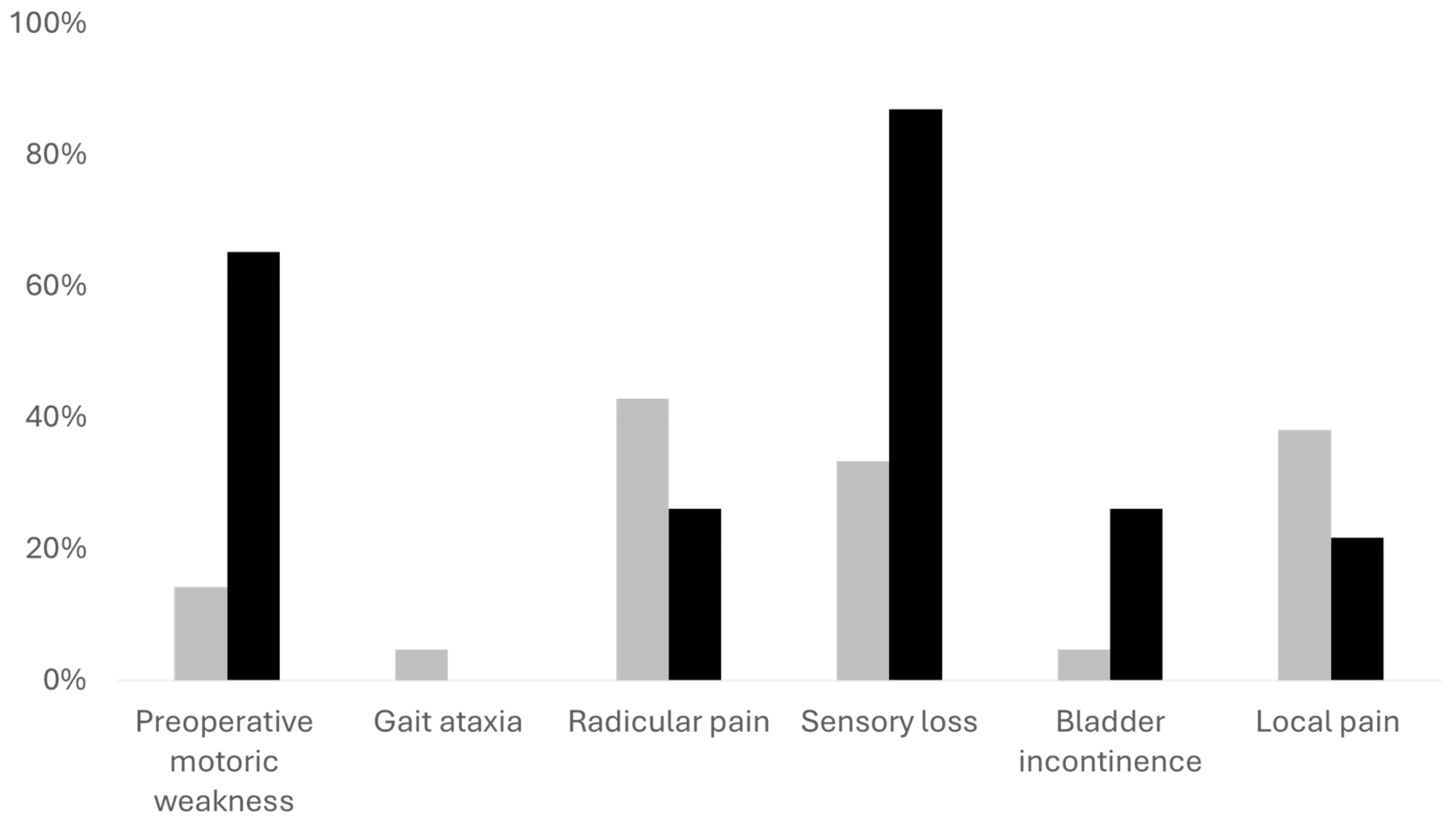 Preprints 108197 g002