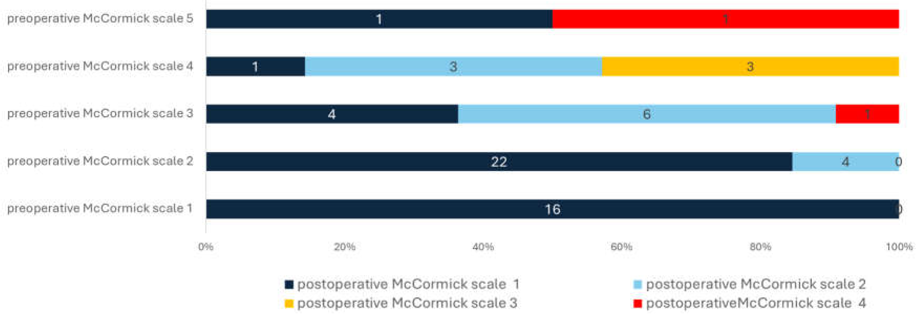 Preprints 108197 g003
