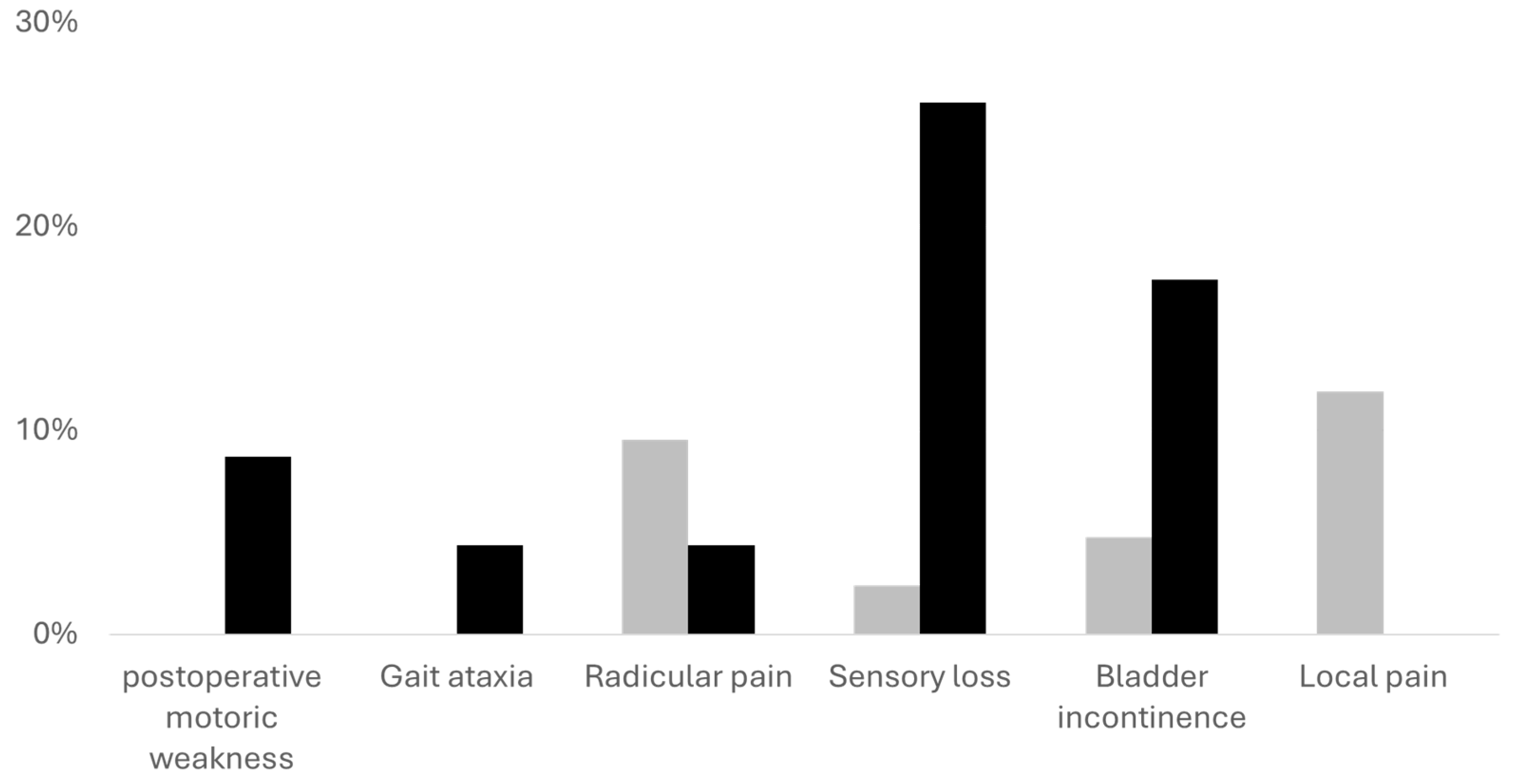Preprints 108197 g004