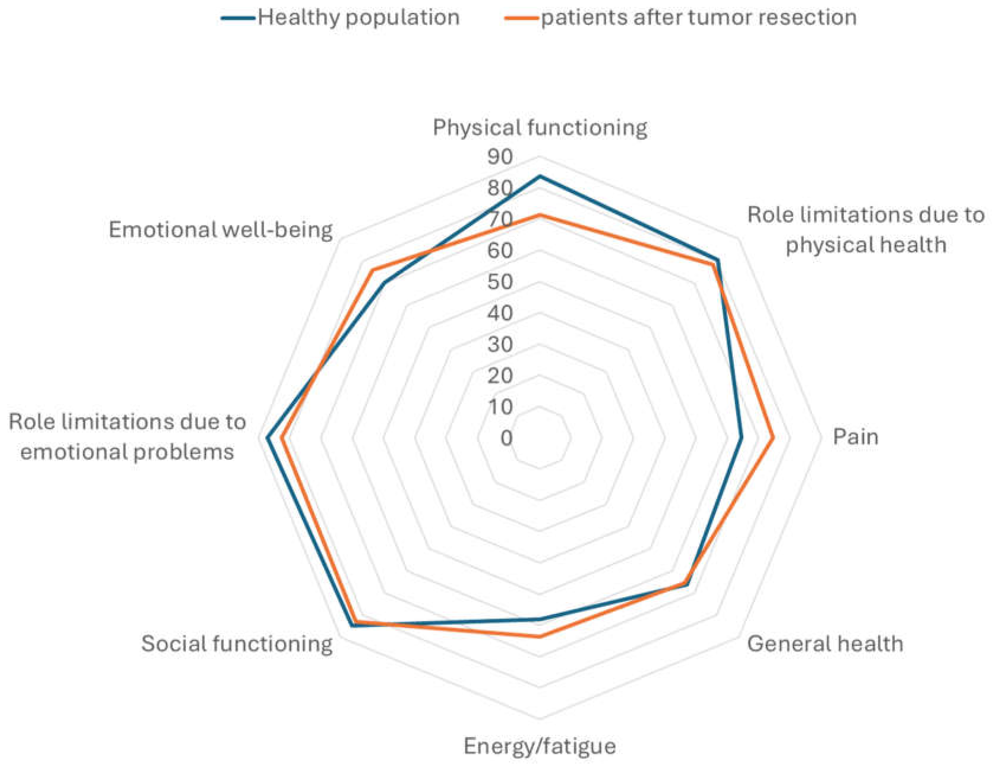 Preprints 108197 g005