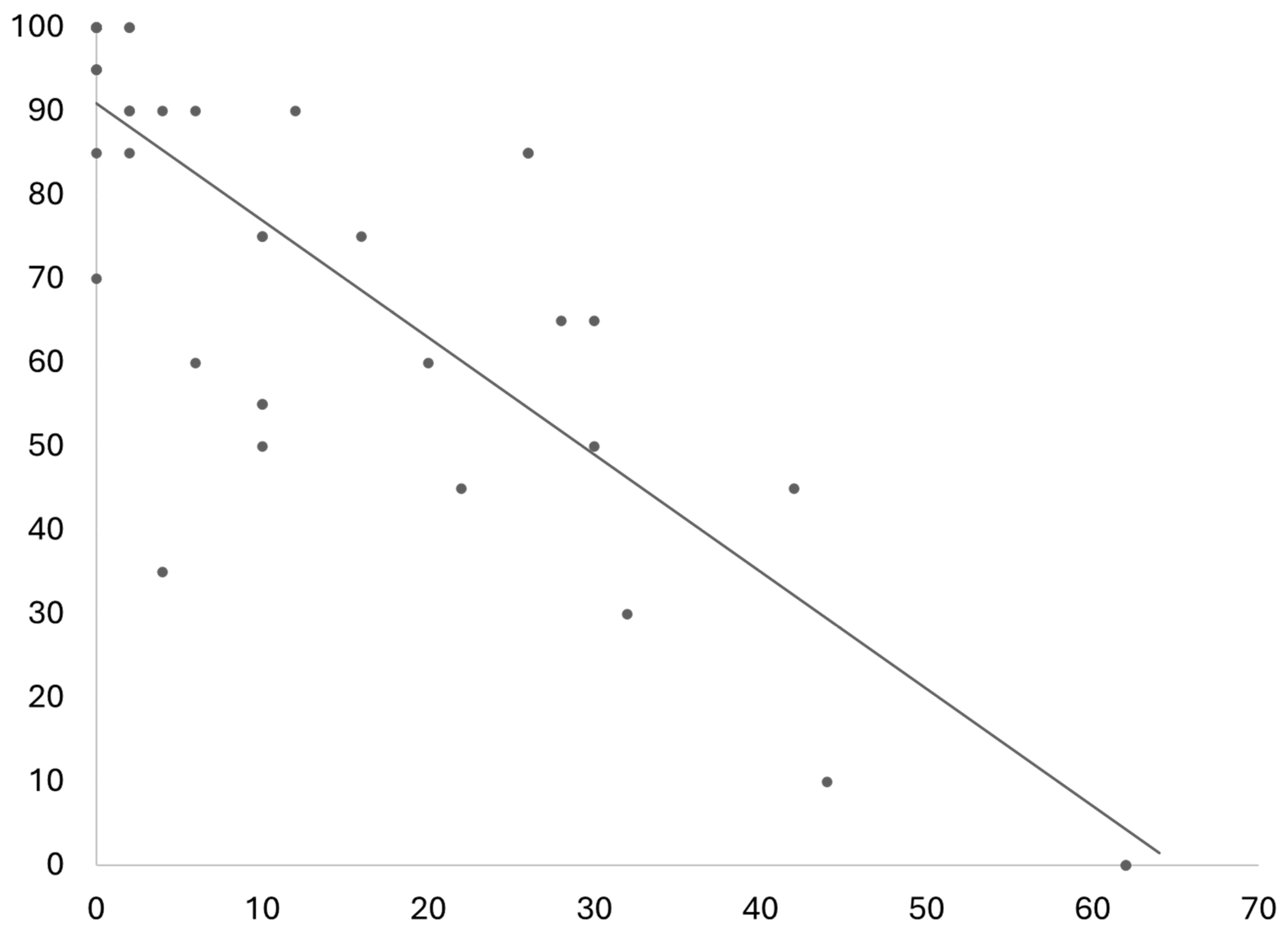 Preprints 108197 g006