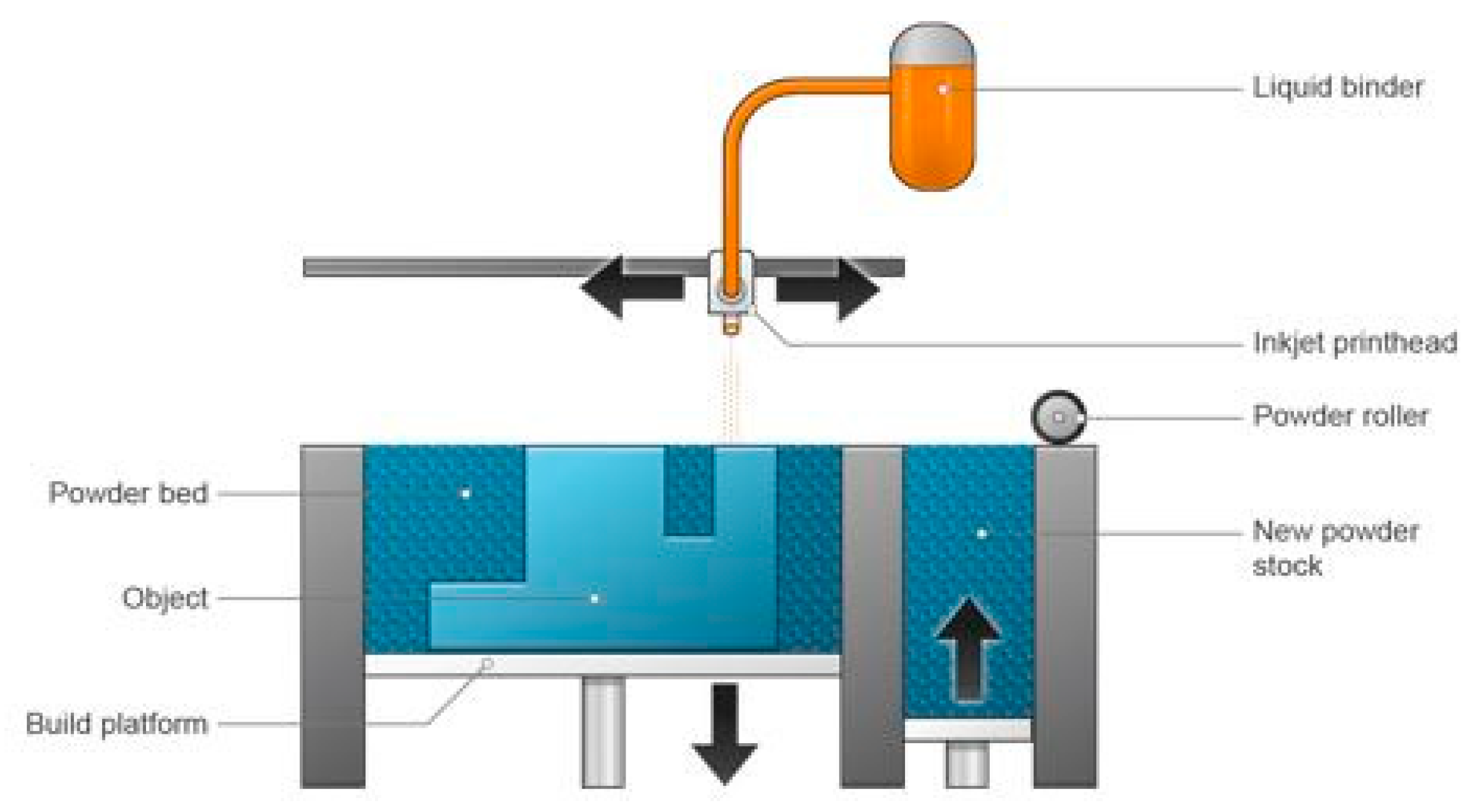 Preprints 164777 g003