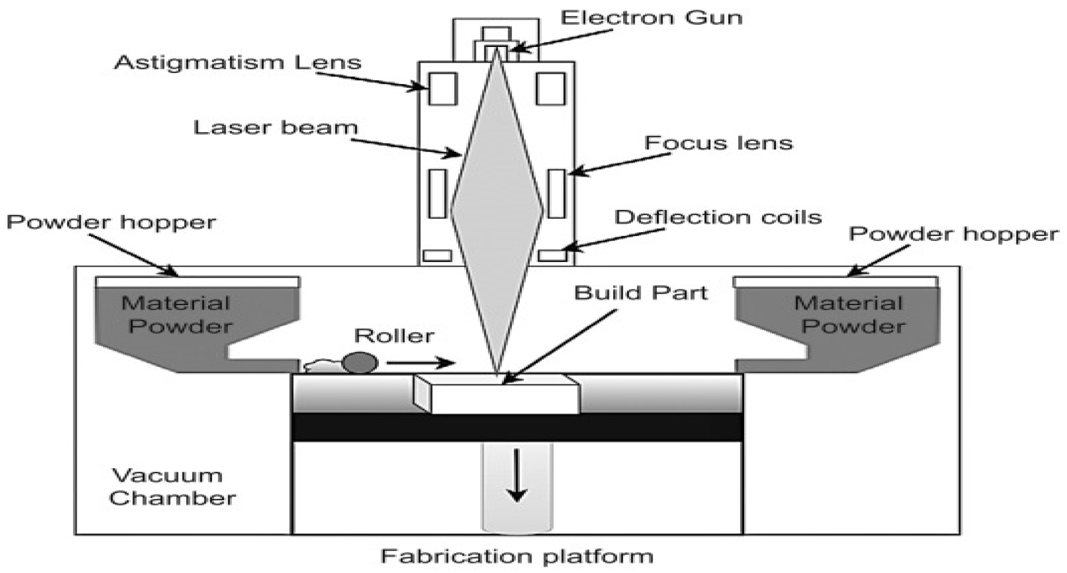 Preprints 164777 g005