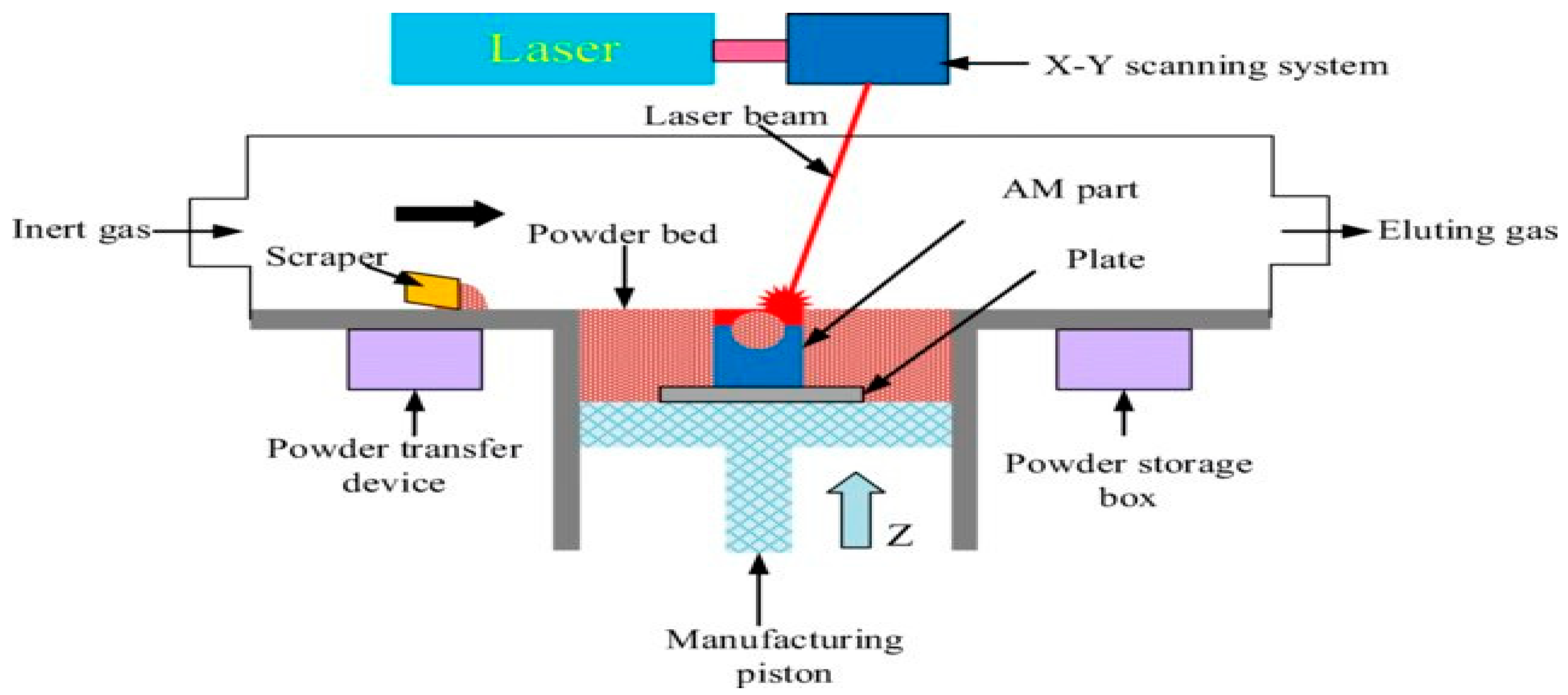 Preprints 164777 g006