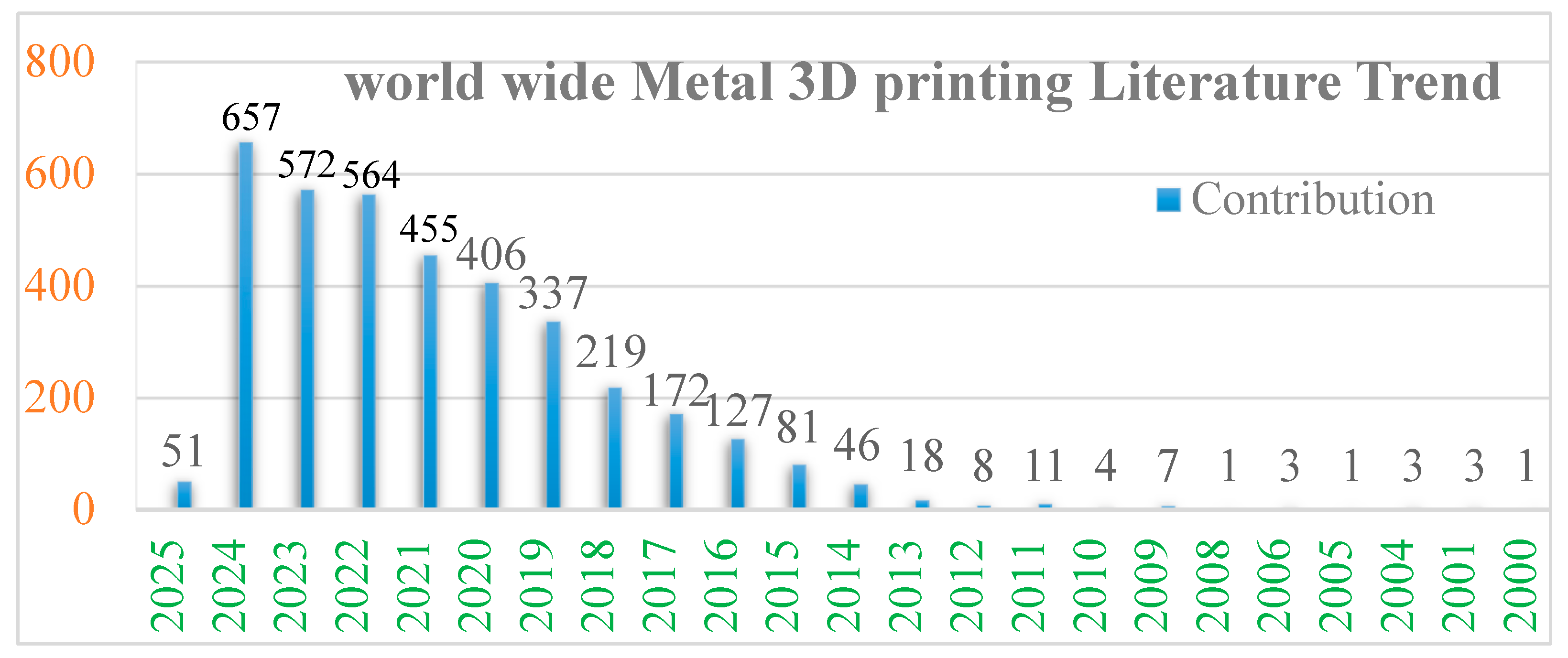 Preprints 164777 g007