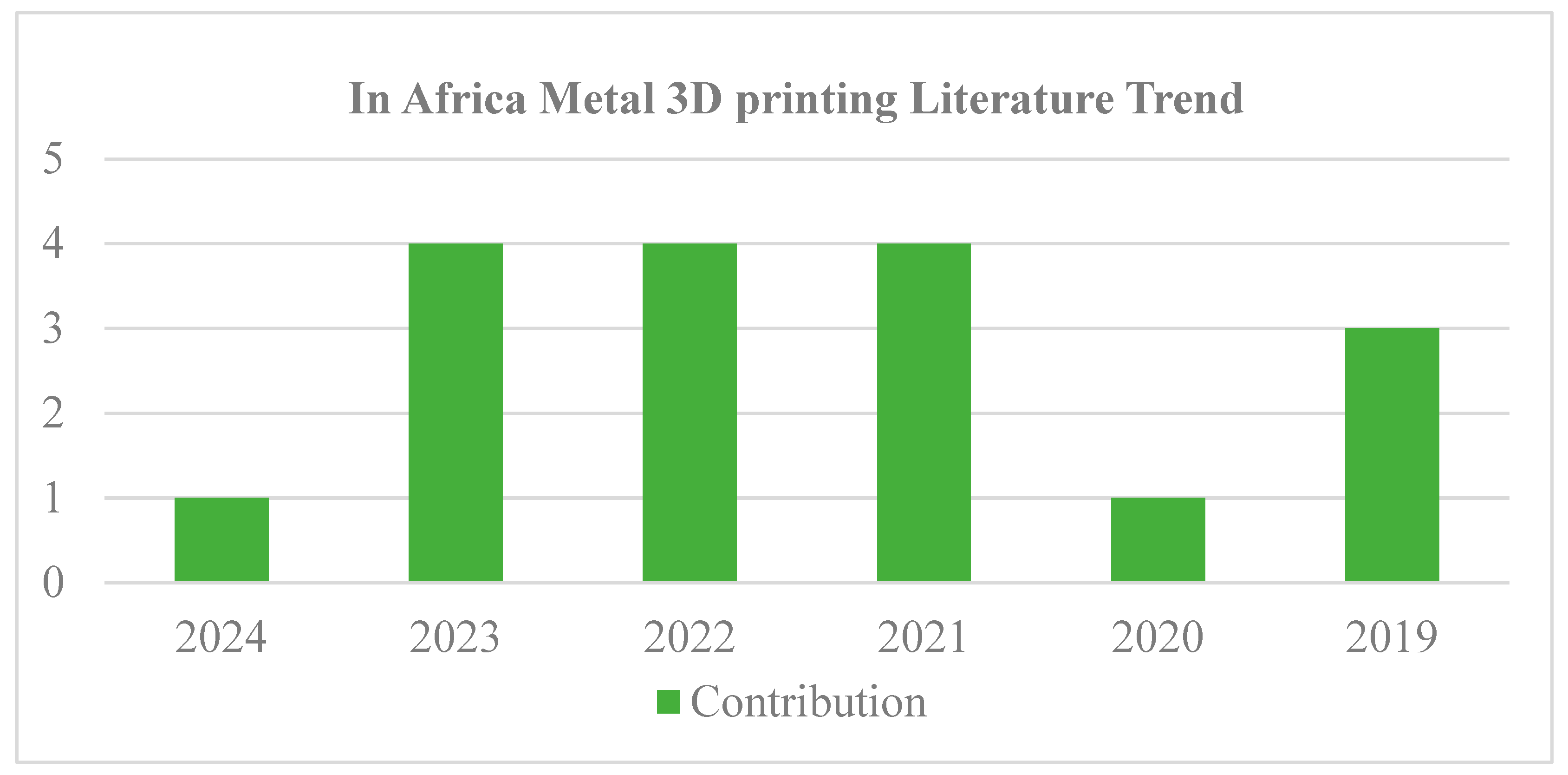 Preprints 164777 g008