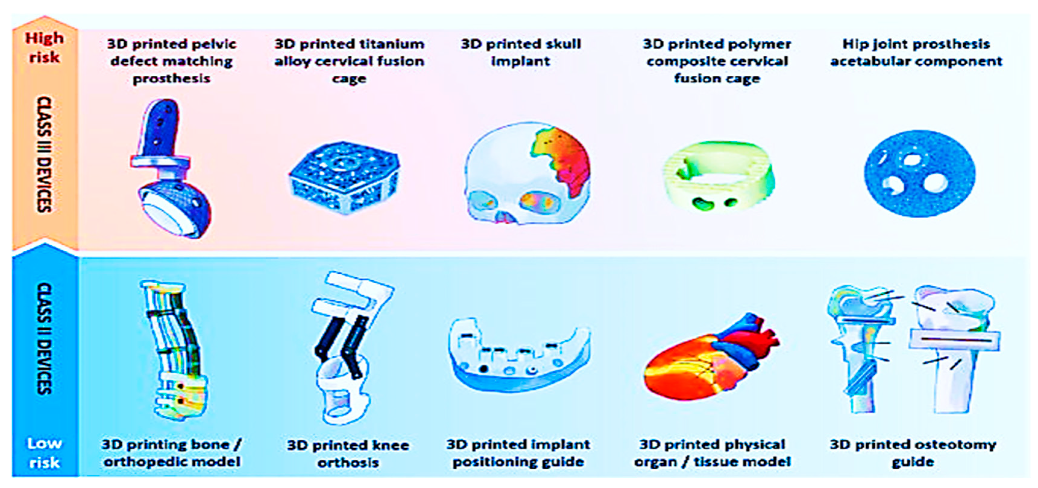 Preprints 164777 g010