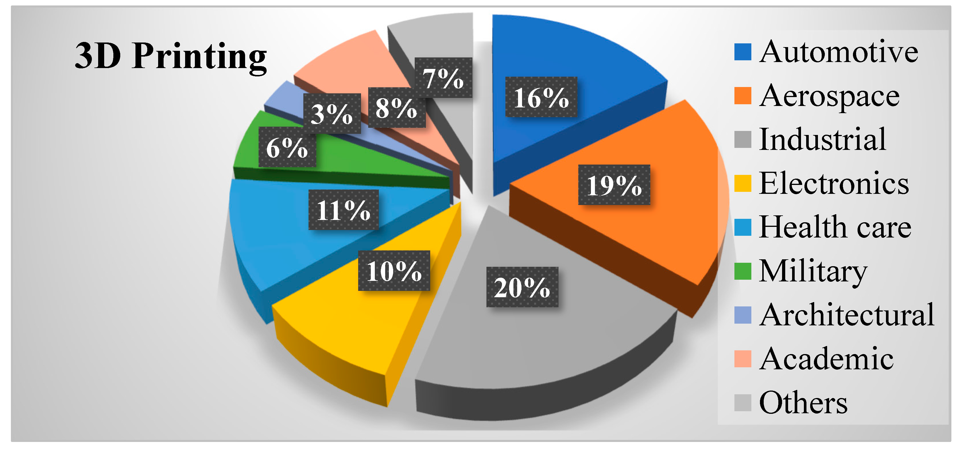 Preprints 164777 g014