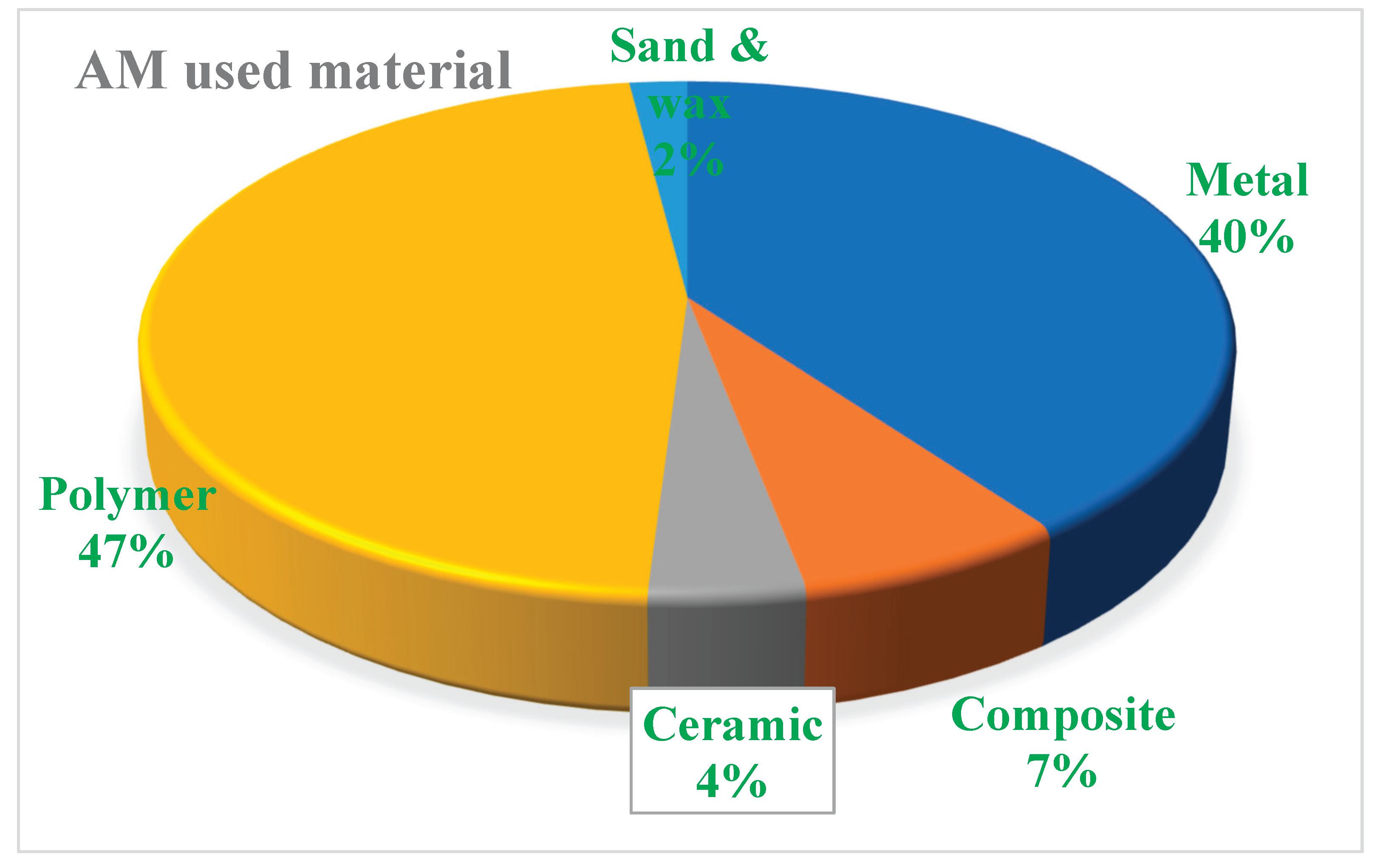 Preprints 164777 g015