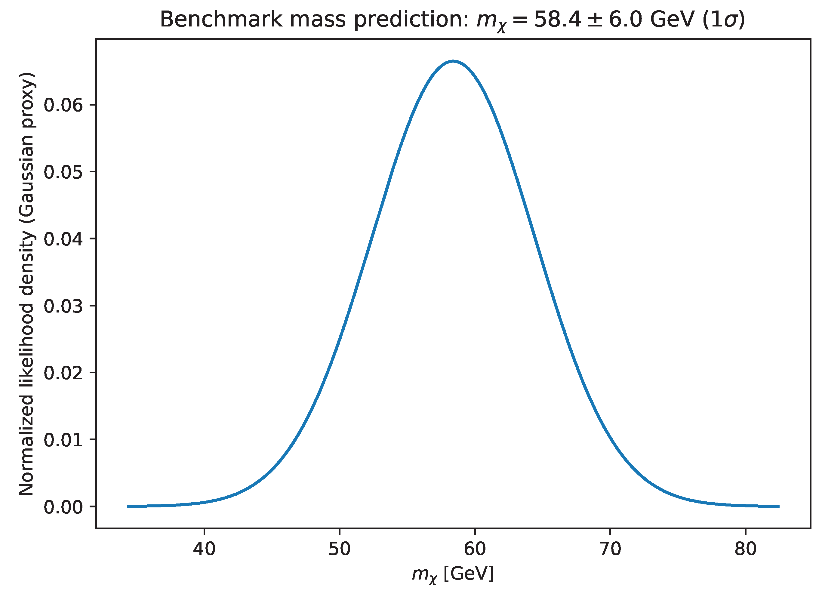 Preprints 193915 g001