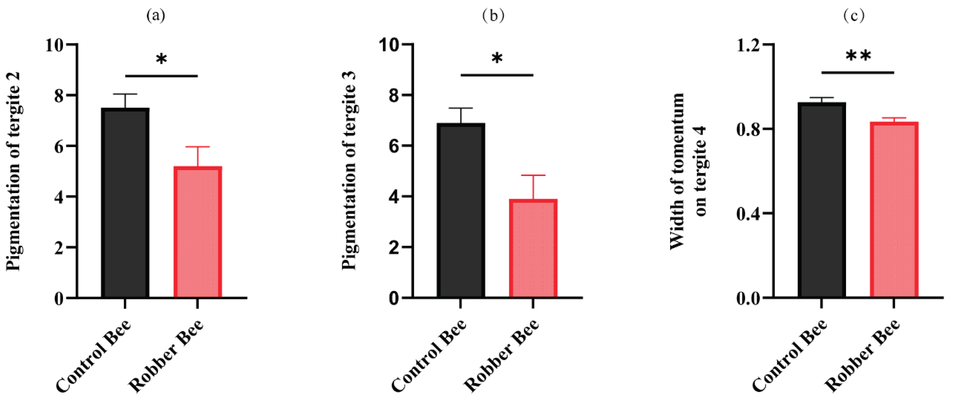 Preprints 172160 g001