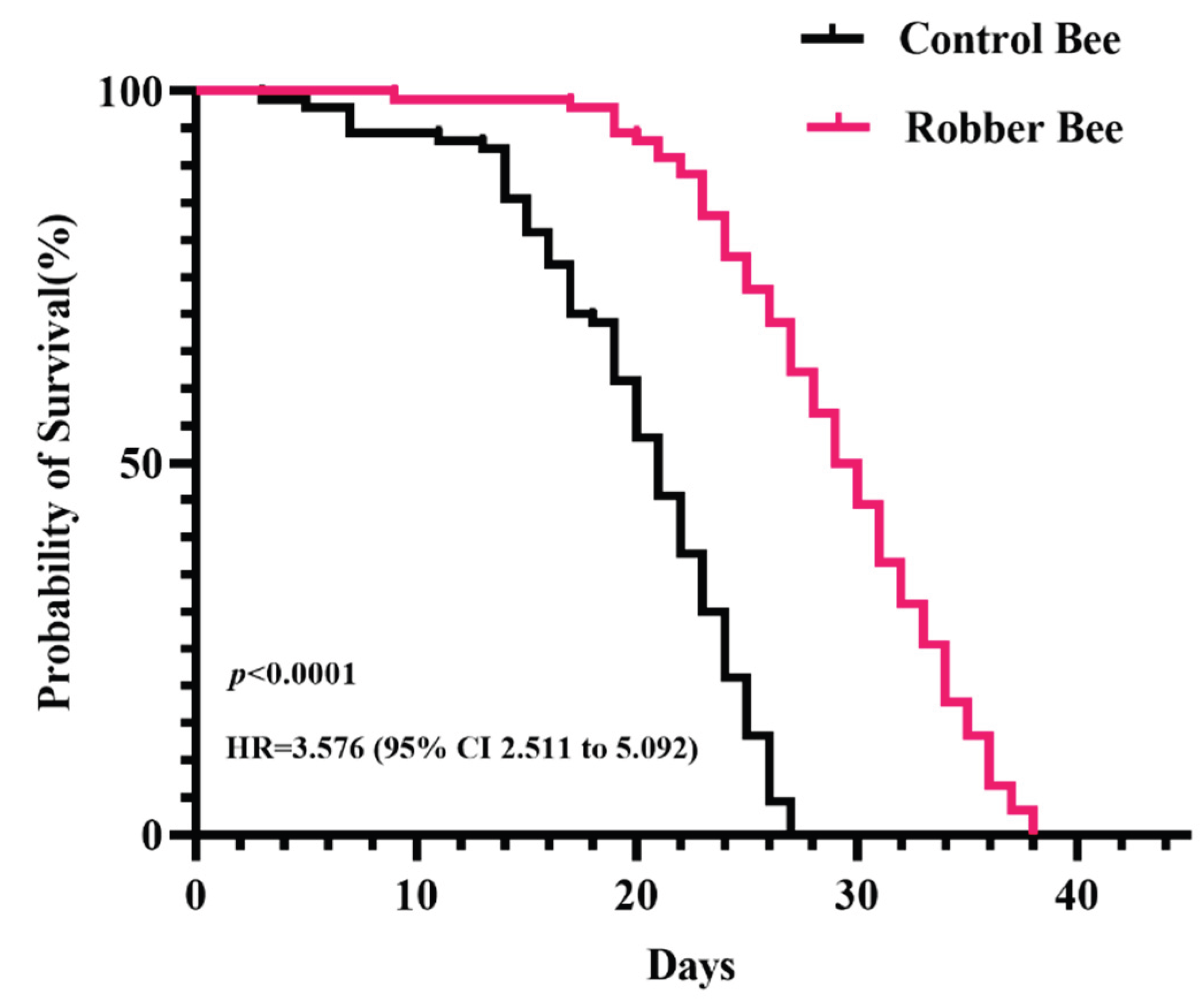 Preprints 172160 g002