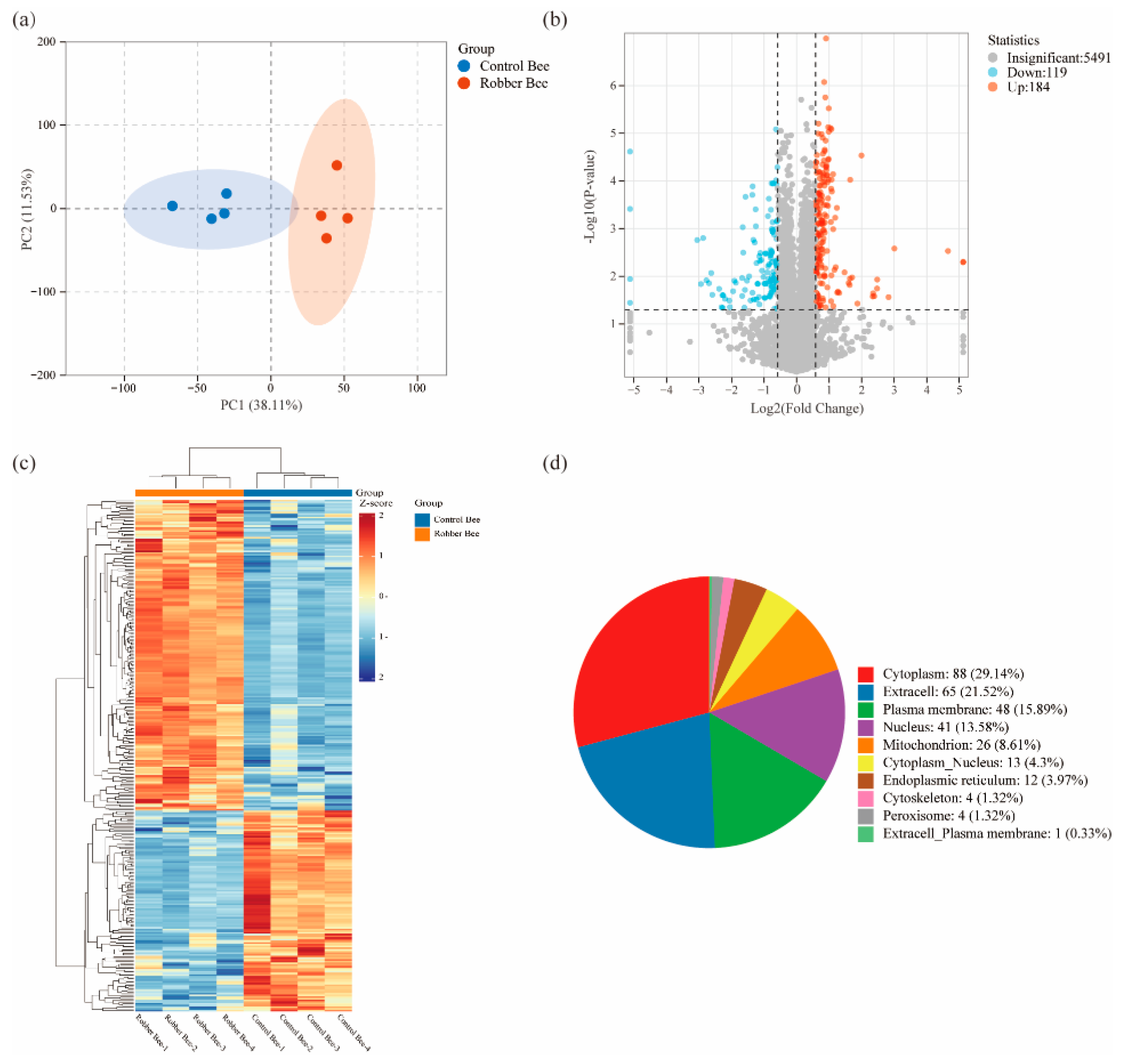 Preprints 172160 g003