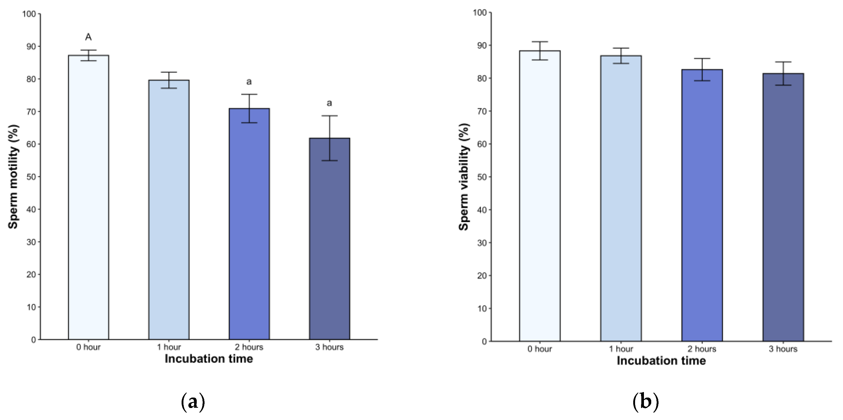 Preprints 102699 g001