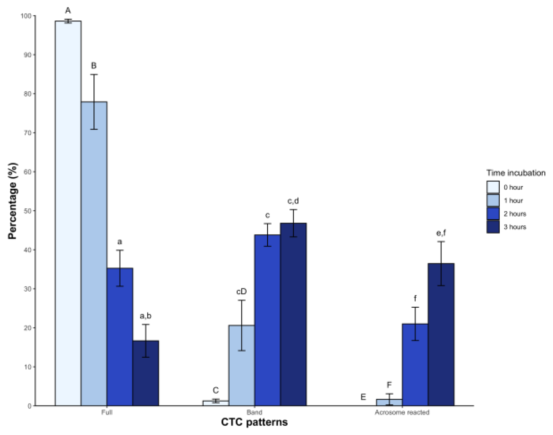 Preprints 102699 g002