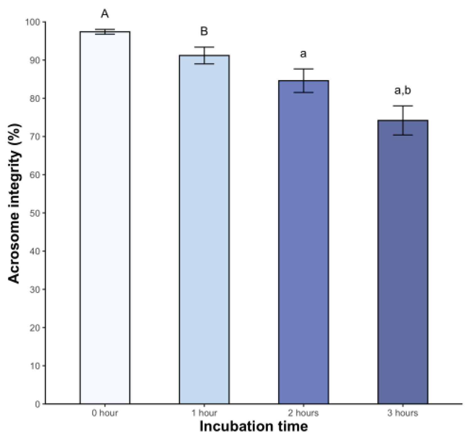 Preprints 102699 g003