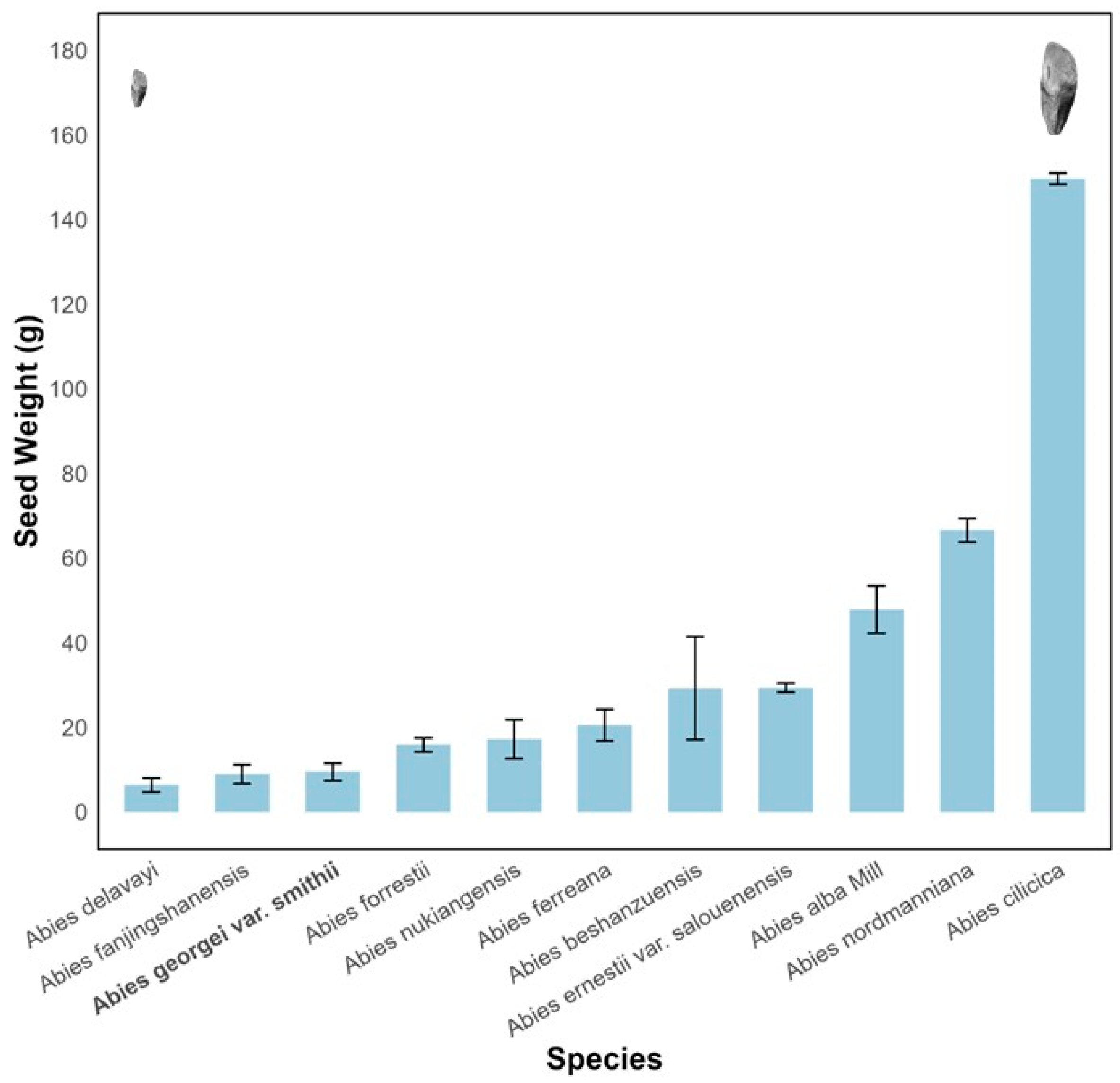 Preprints 191551 g002