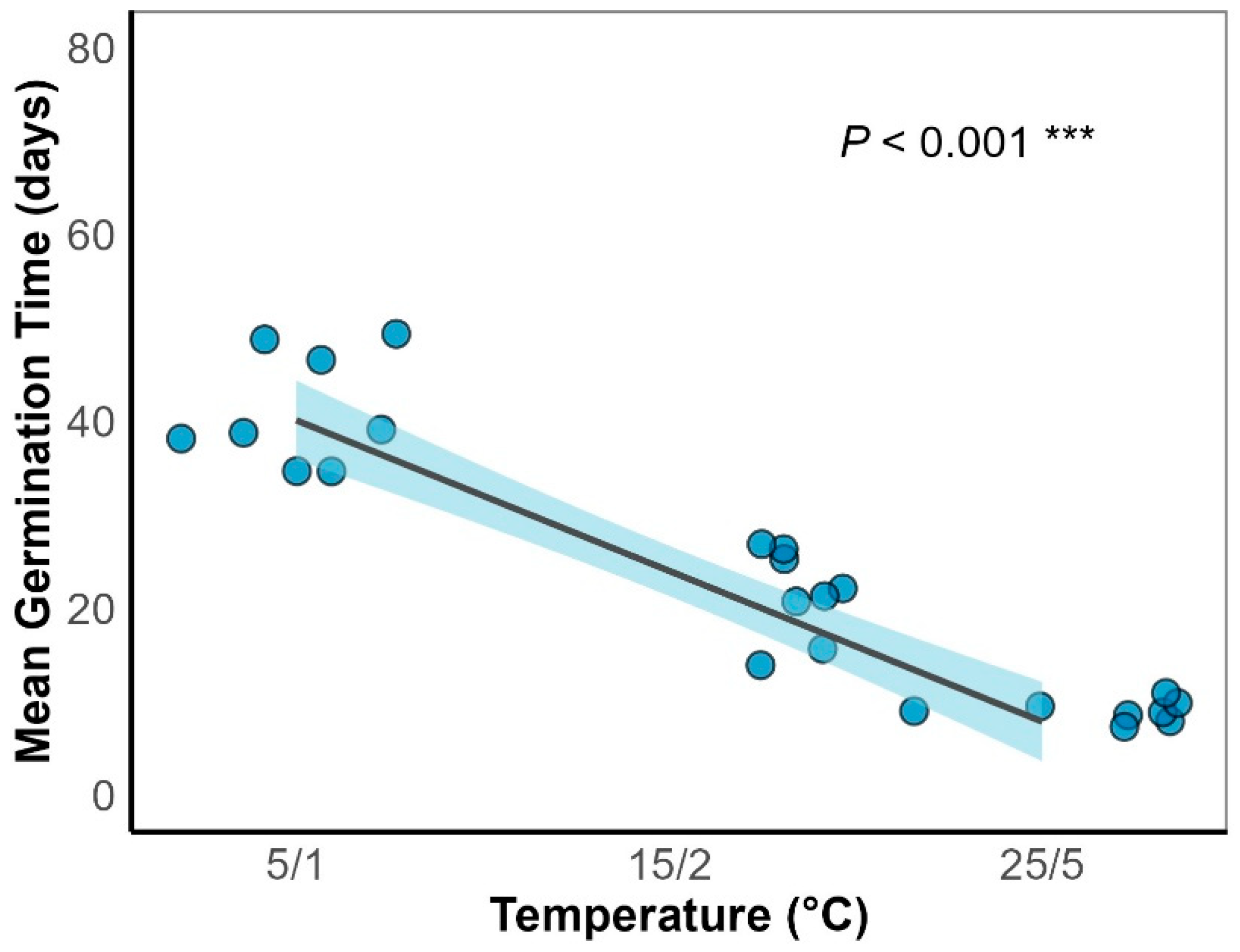 Preprints 191551 g005