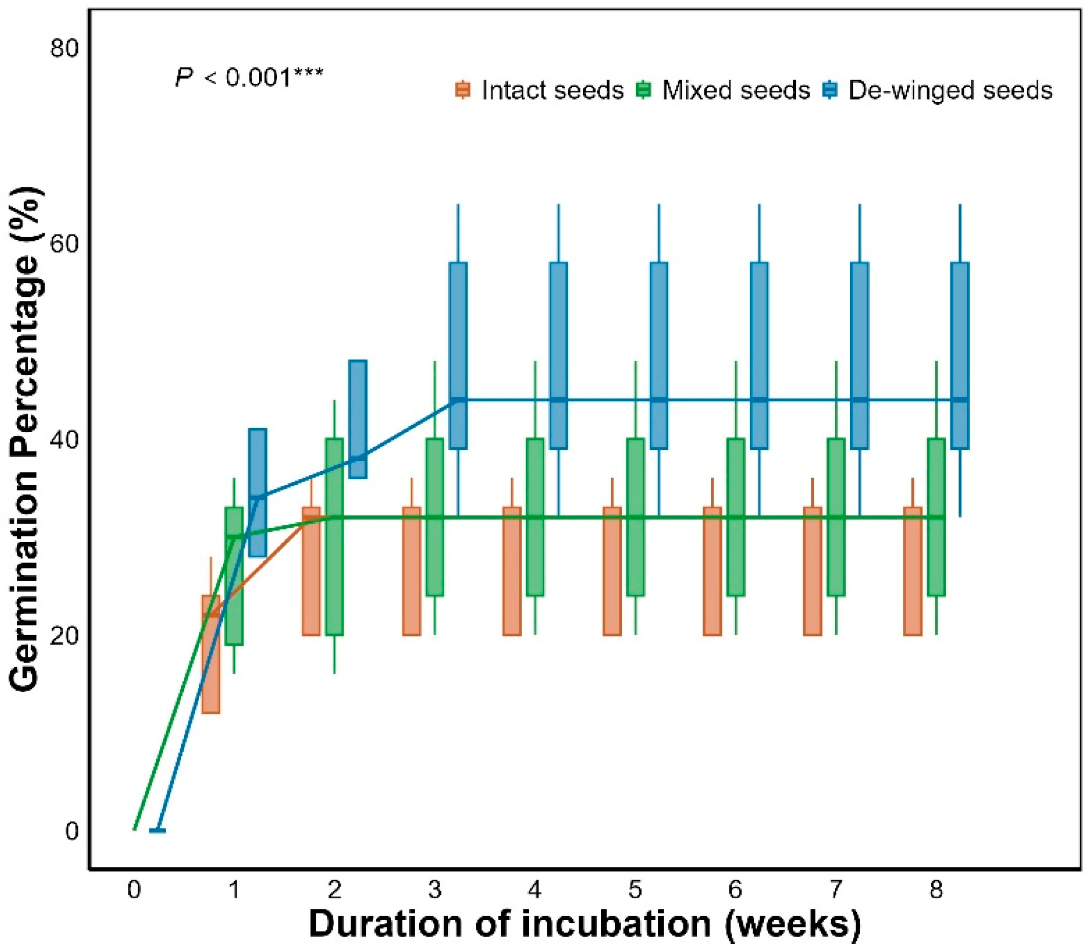 Preprints 191551 g006