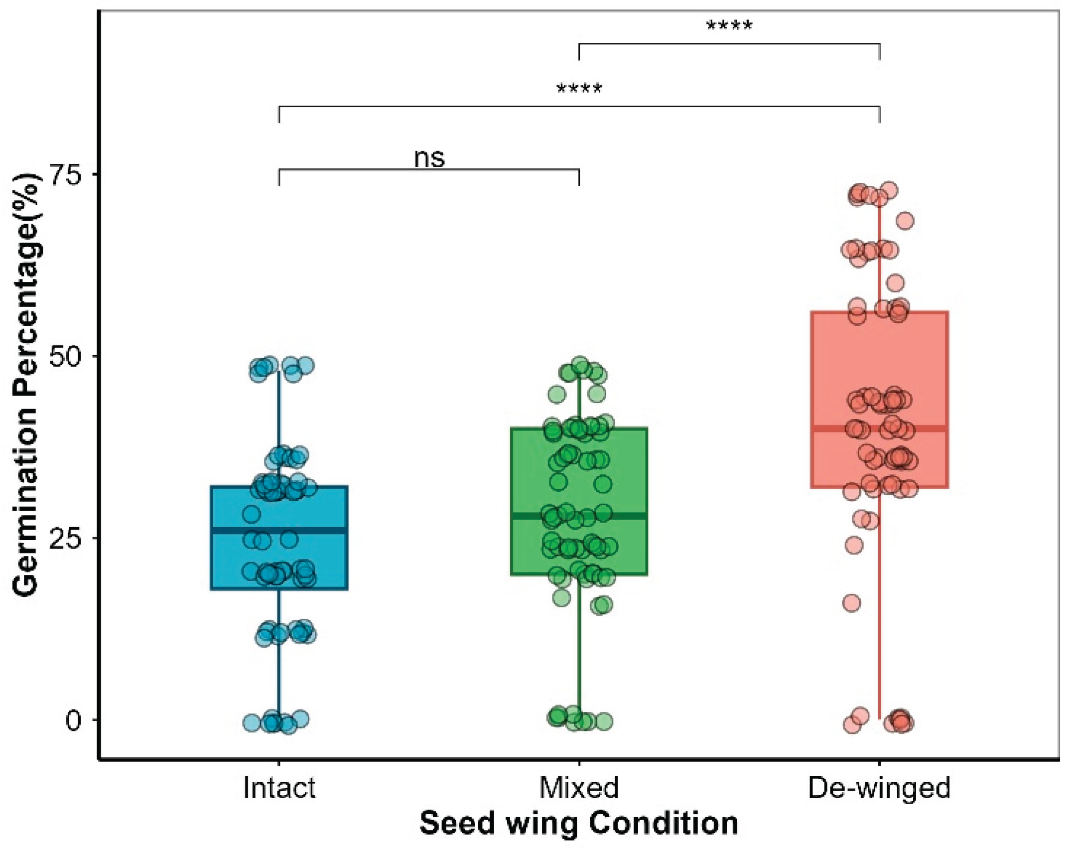 Preprints 191551 g007