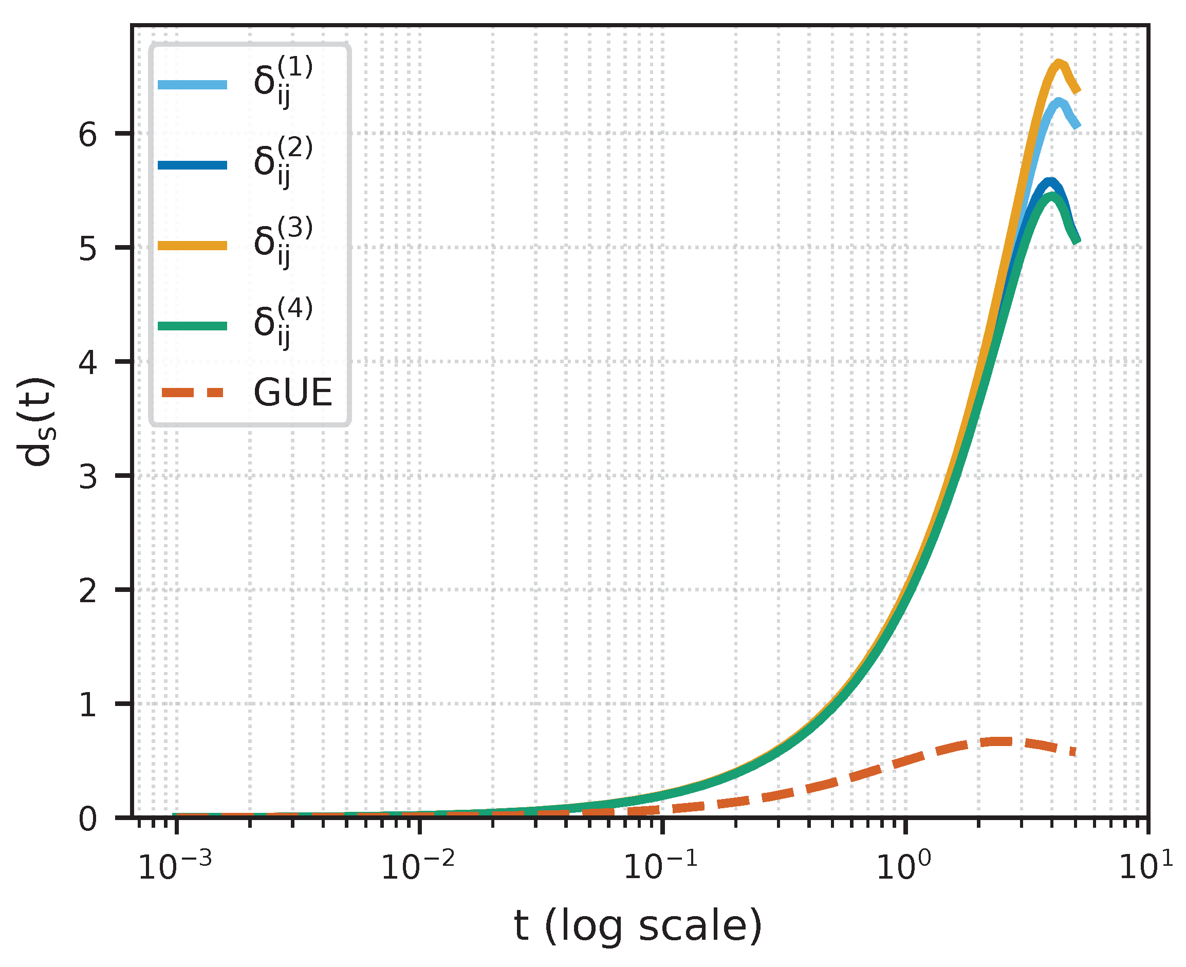 Preprints 181338 g001