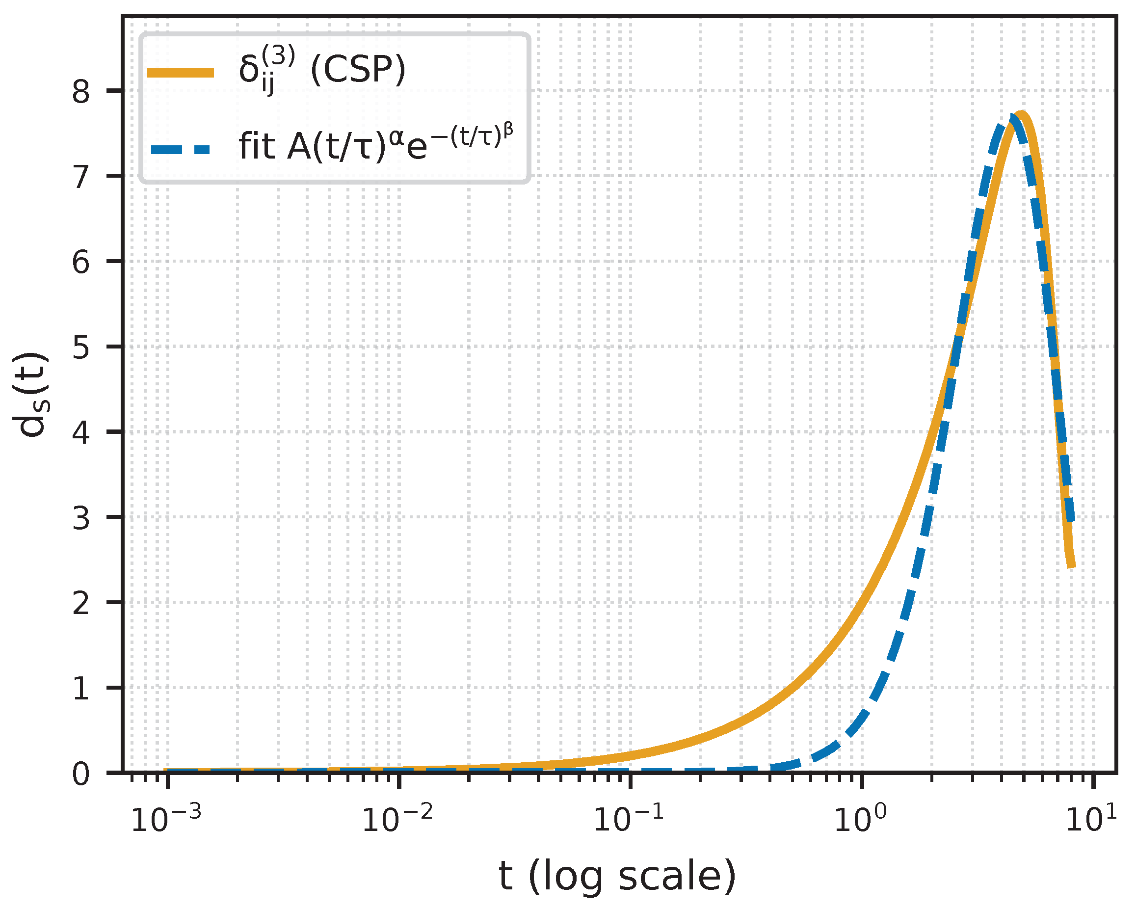 Preprints 181338 g002