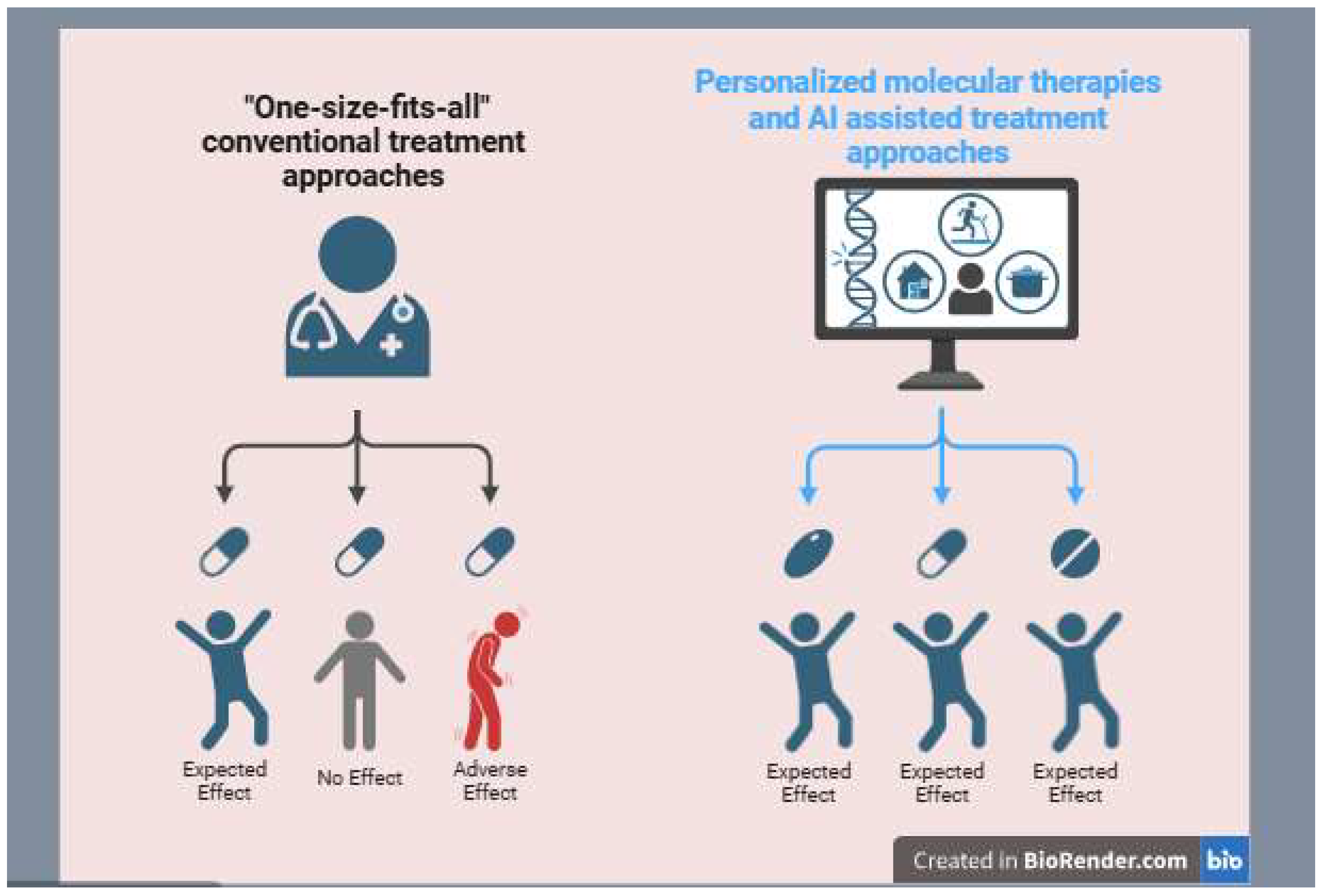 Preprints 154215 g002