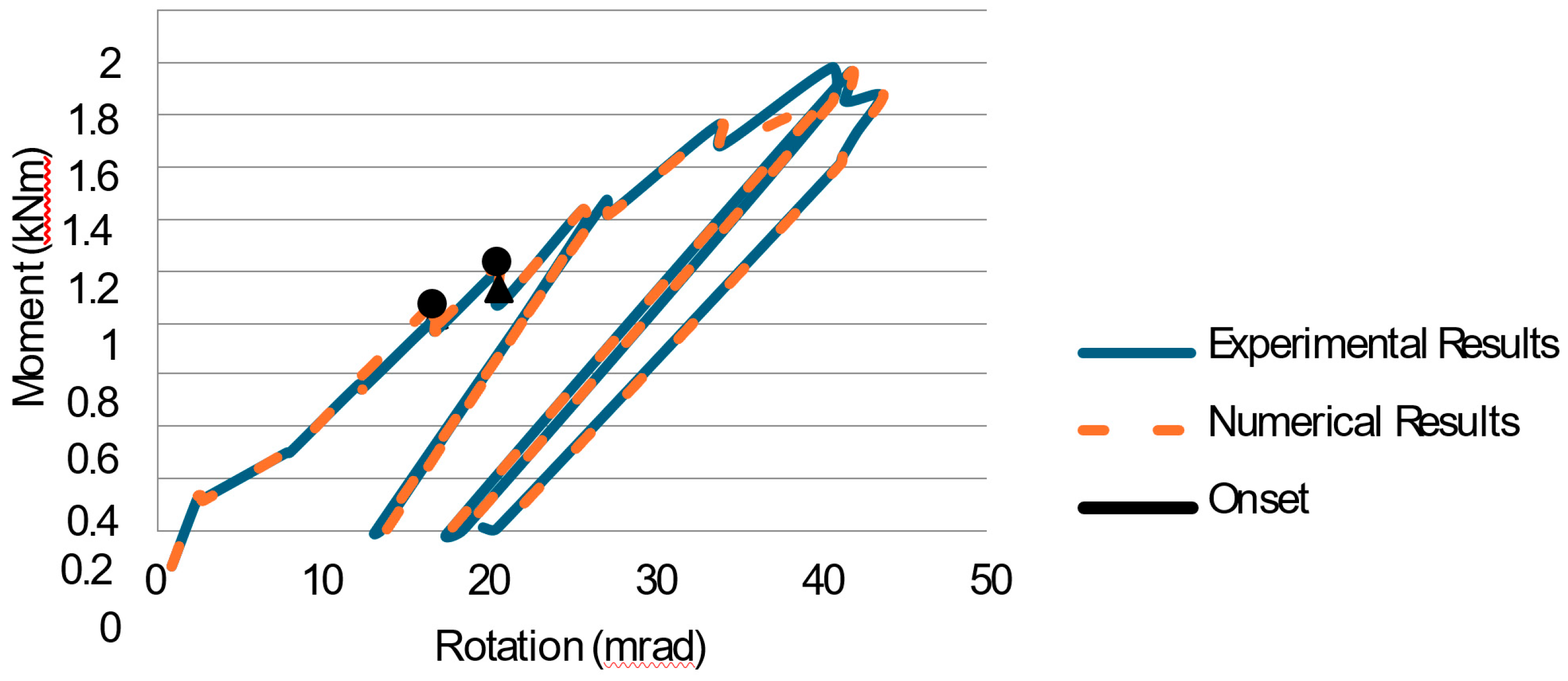 Preprints 178791 g006