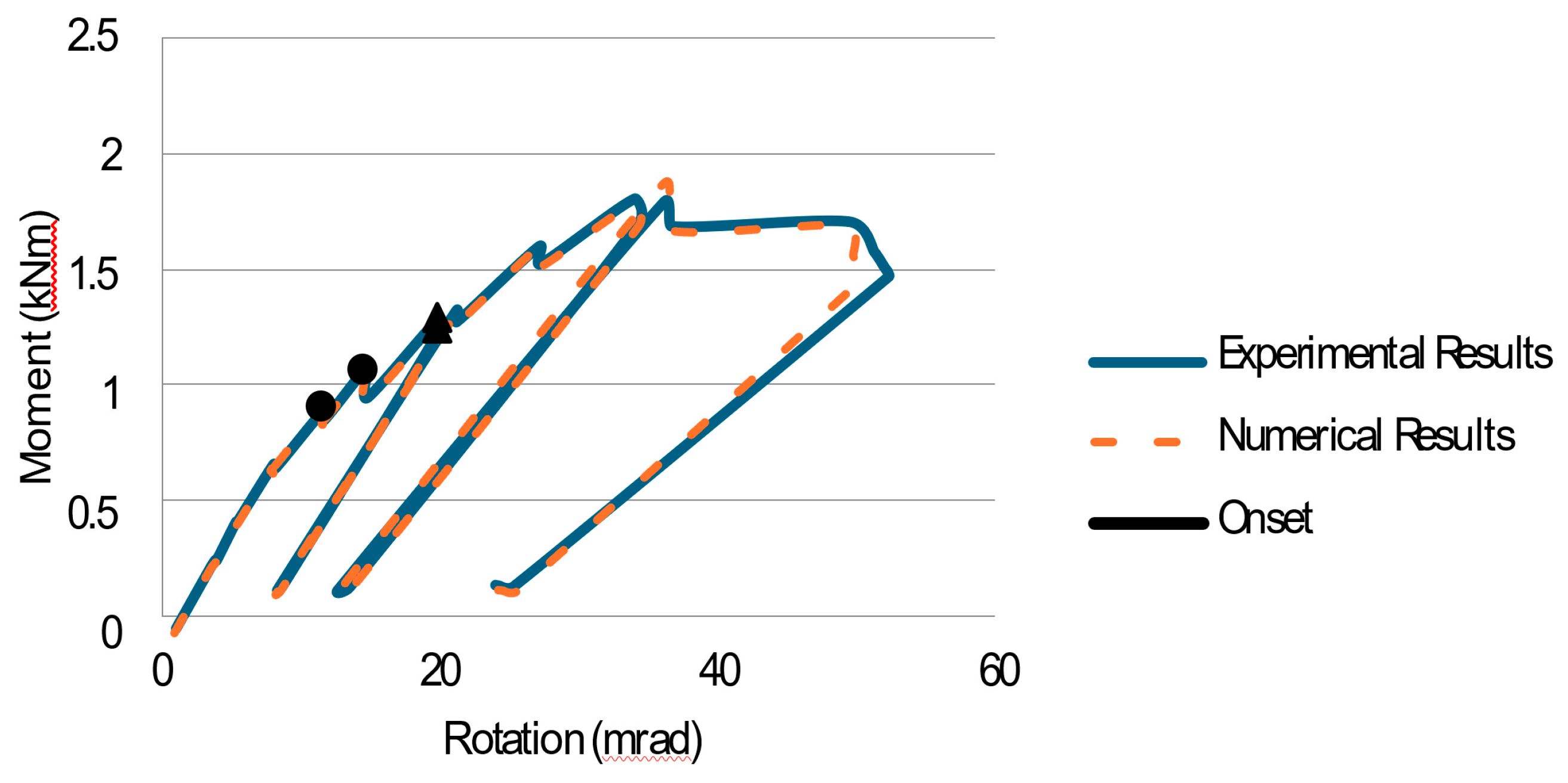 Preprints 178791 g007