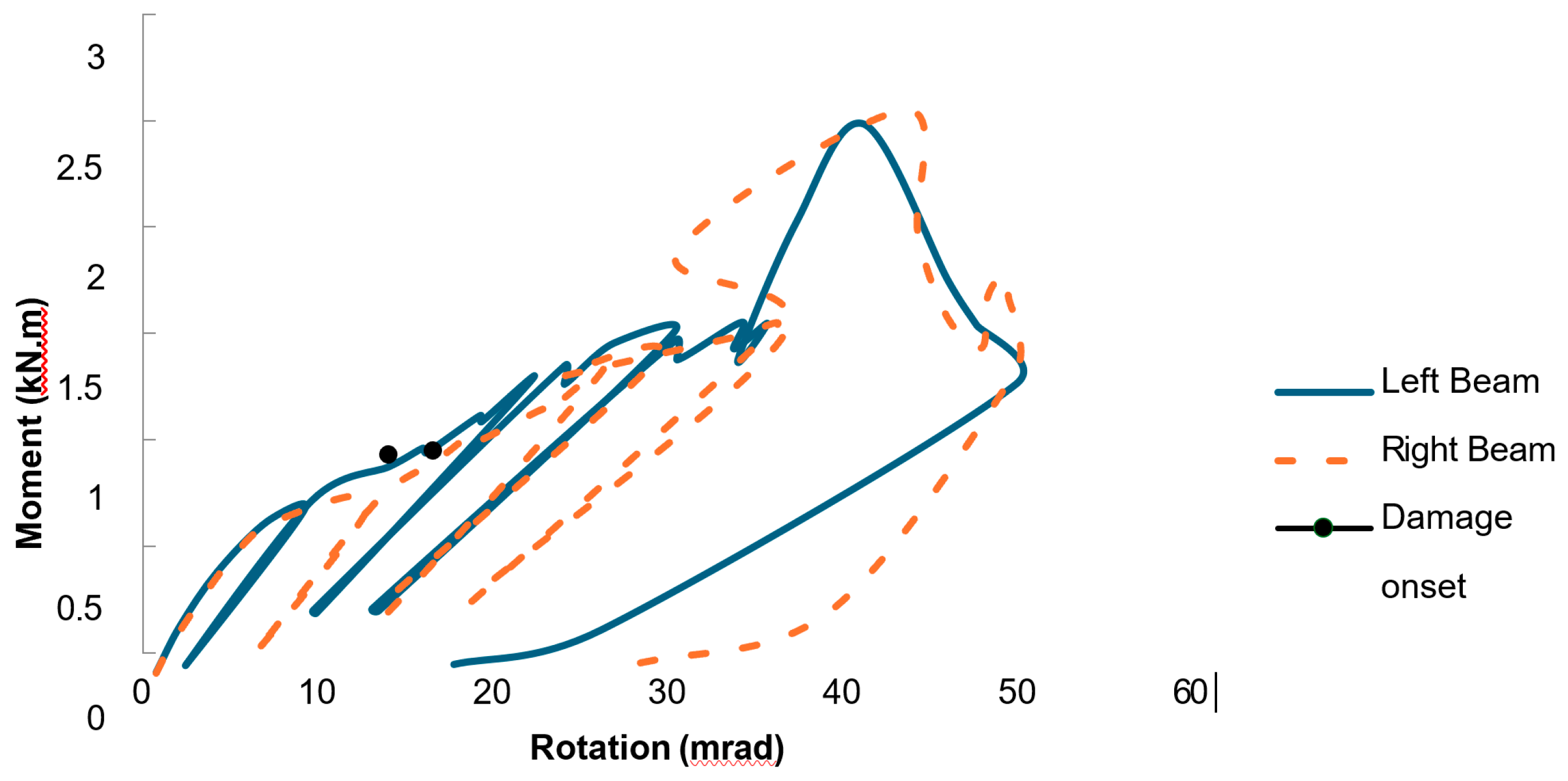 Preprints 178791 g012
